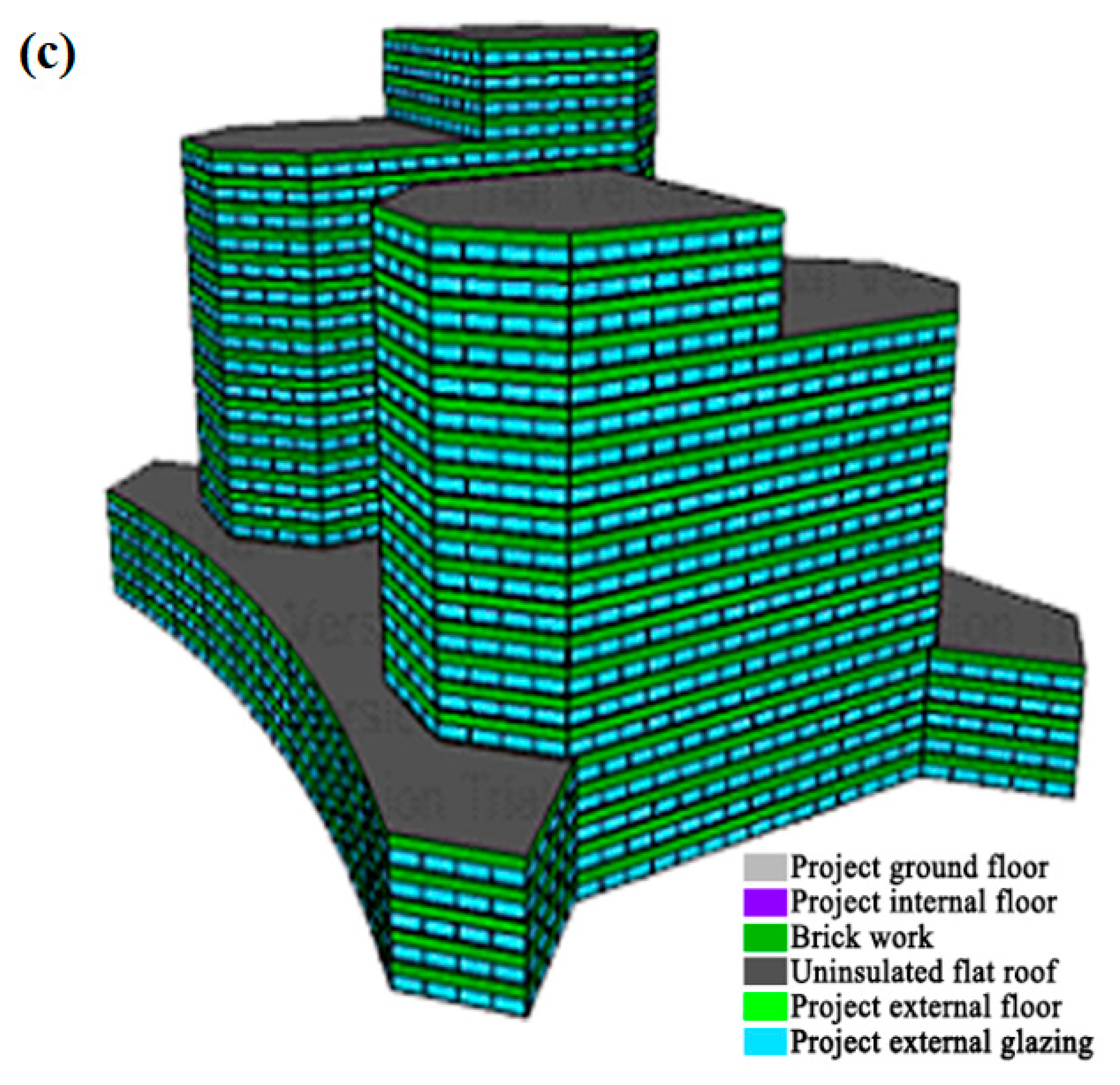 Sustainability 15 02006 g001b