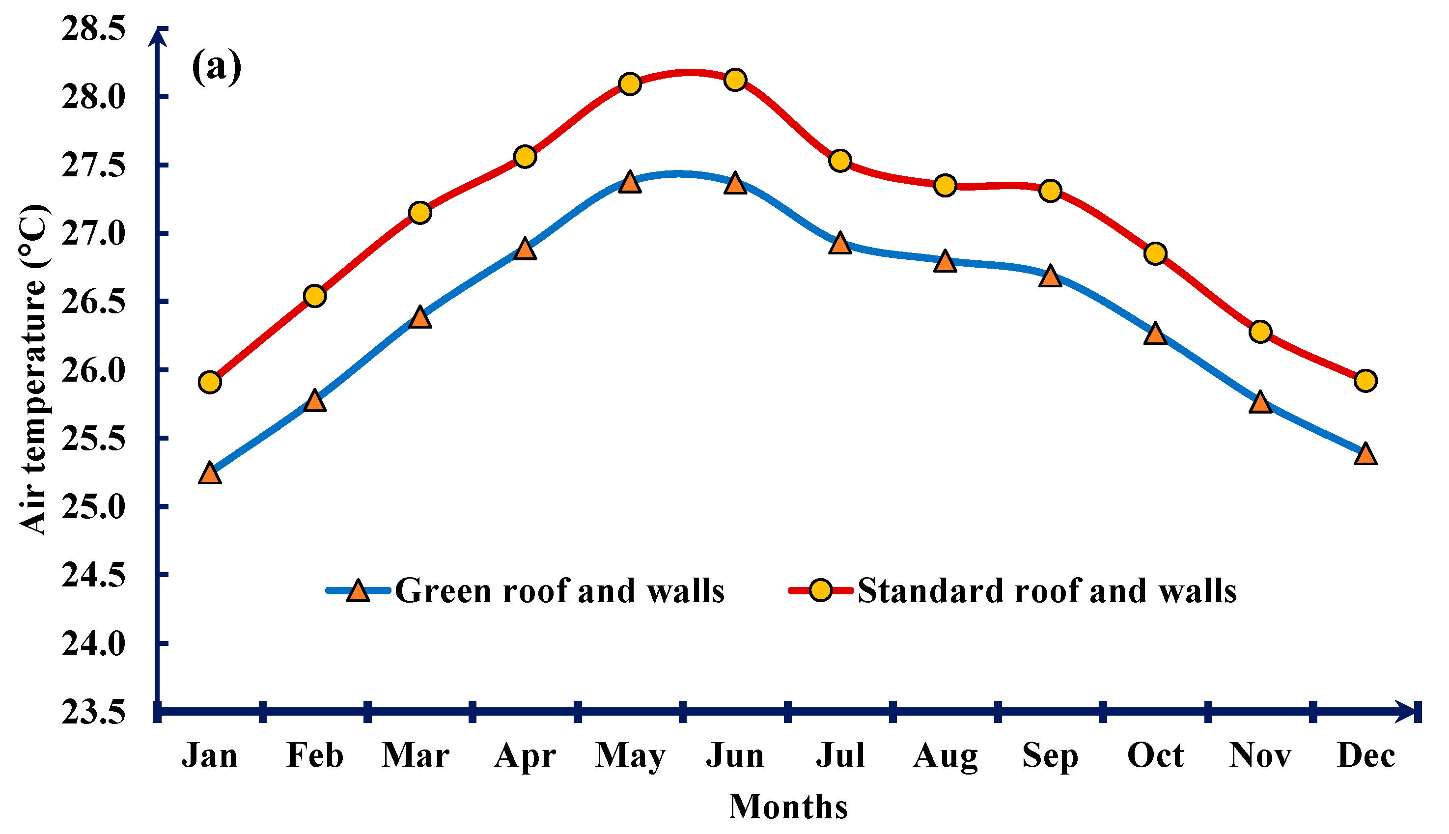 Sustainability 15 02006 g003a