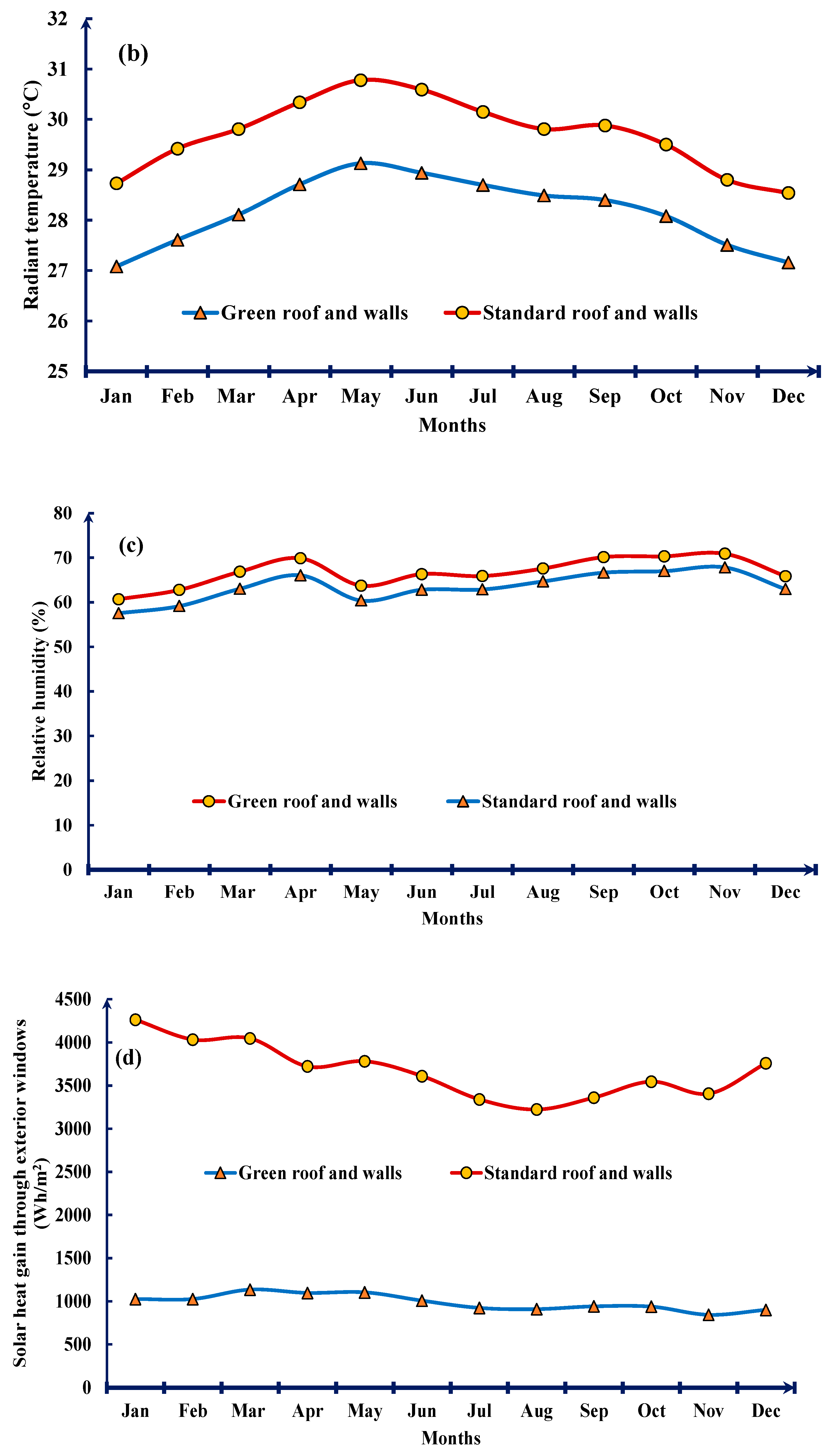 Sustainability 15 02006 g003b