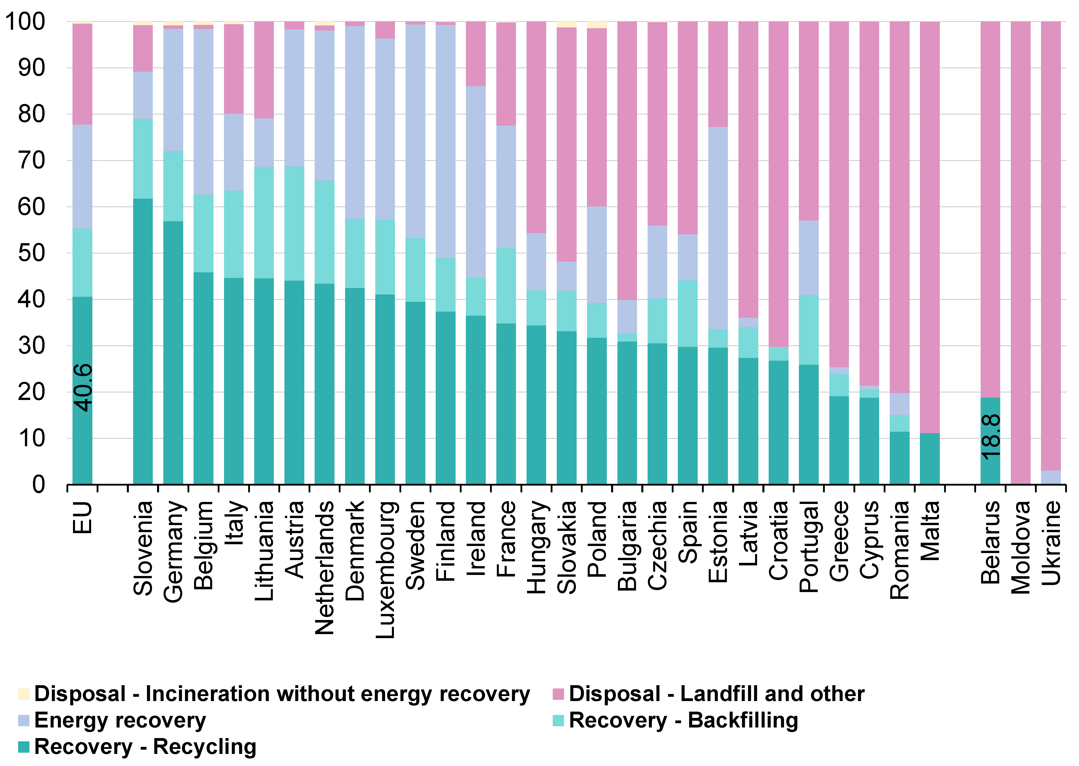 Sustainability 15 02012 g005