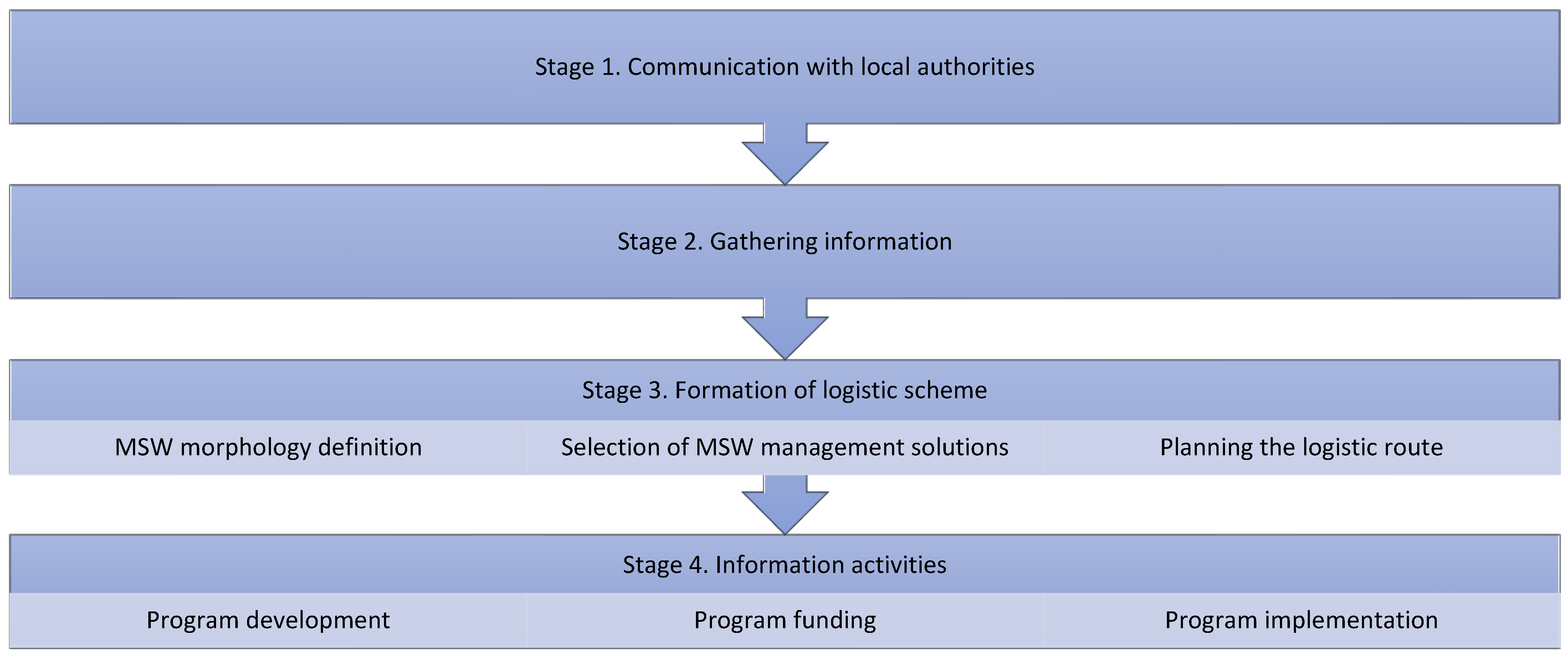Sustainability 15 02012 g007