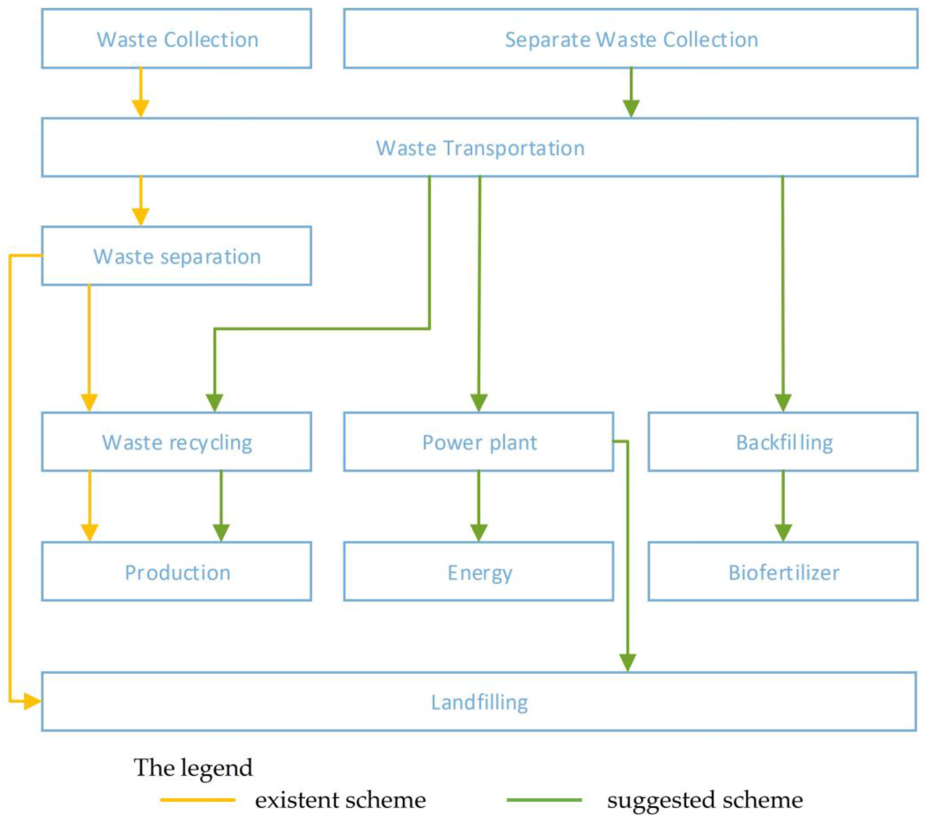 Sustainability 15 02012 g008