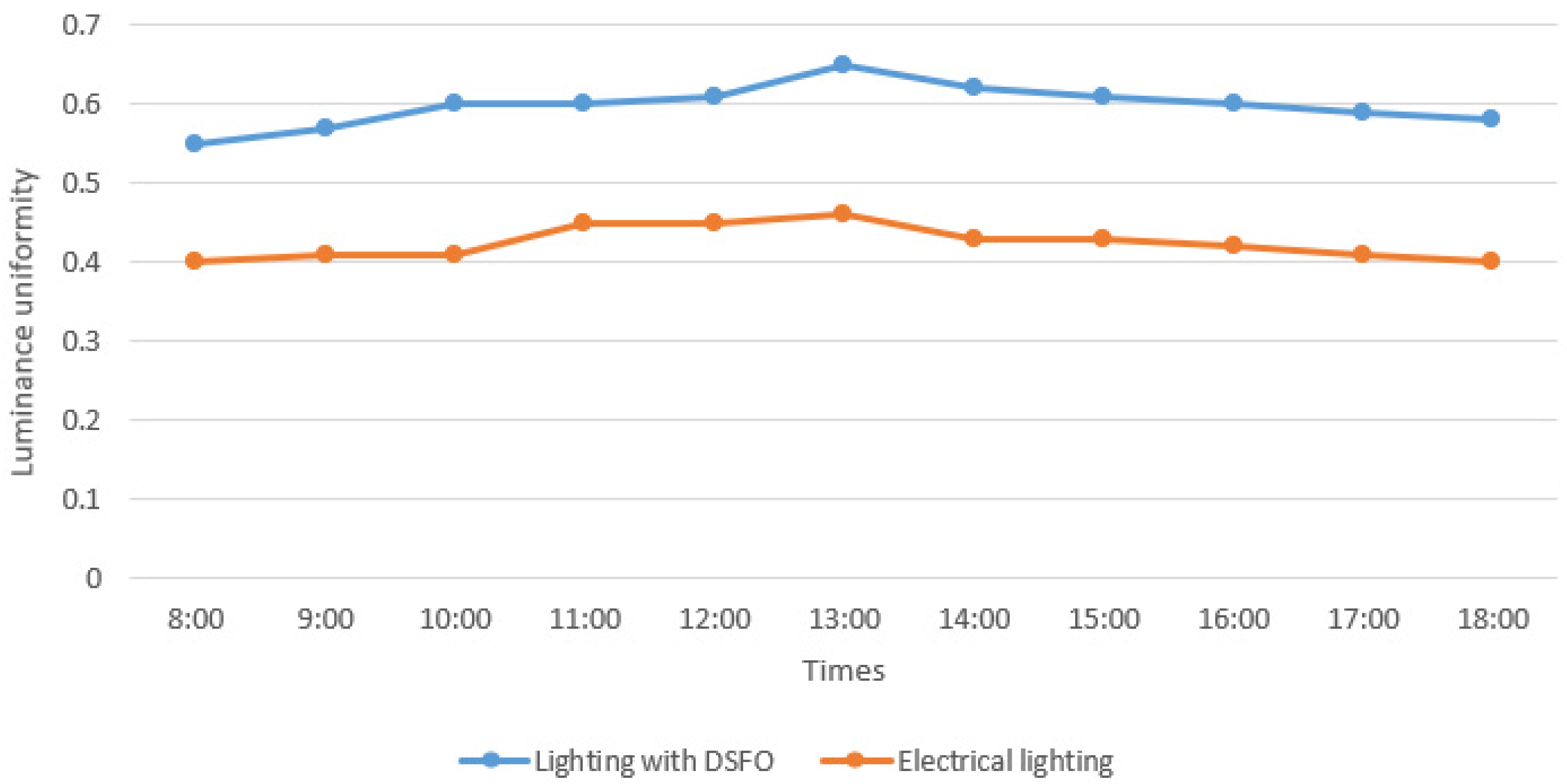 Sustainability 15 02013 g012 Sustainability 15 02013 g012