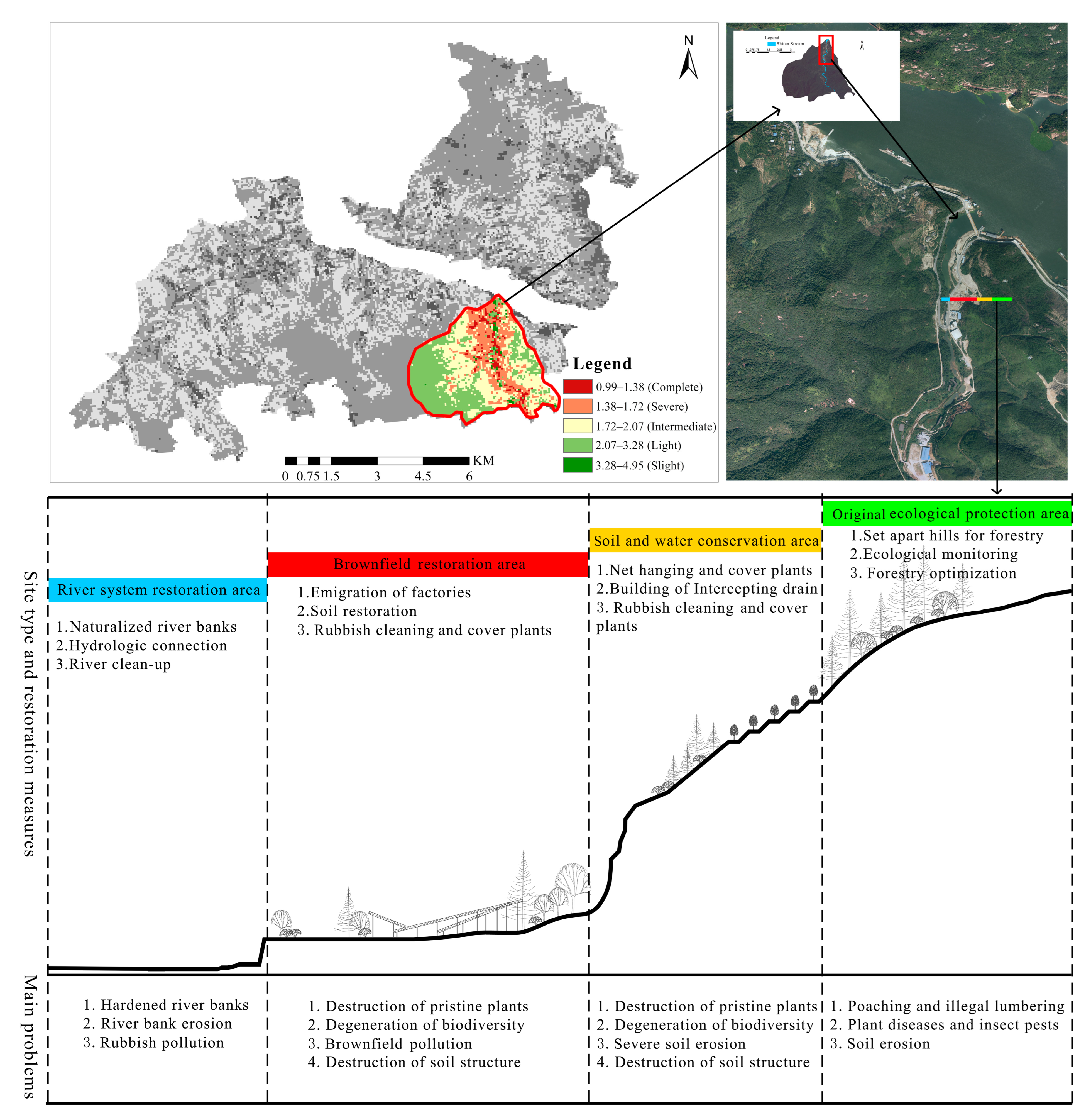 Sustainability 15 02017 g005 Sustainability 15 02017 g005