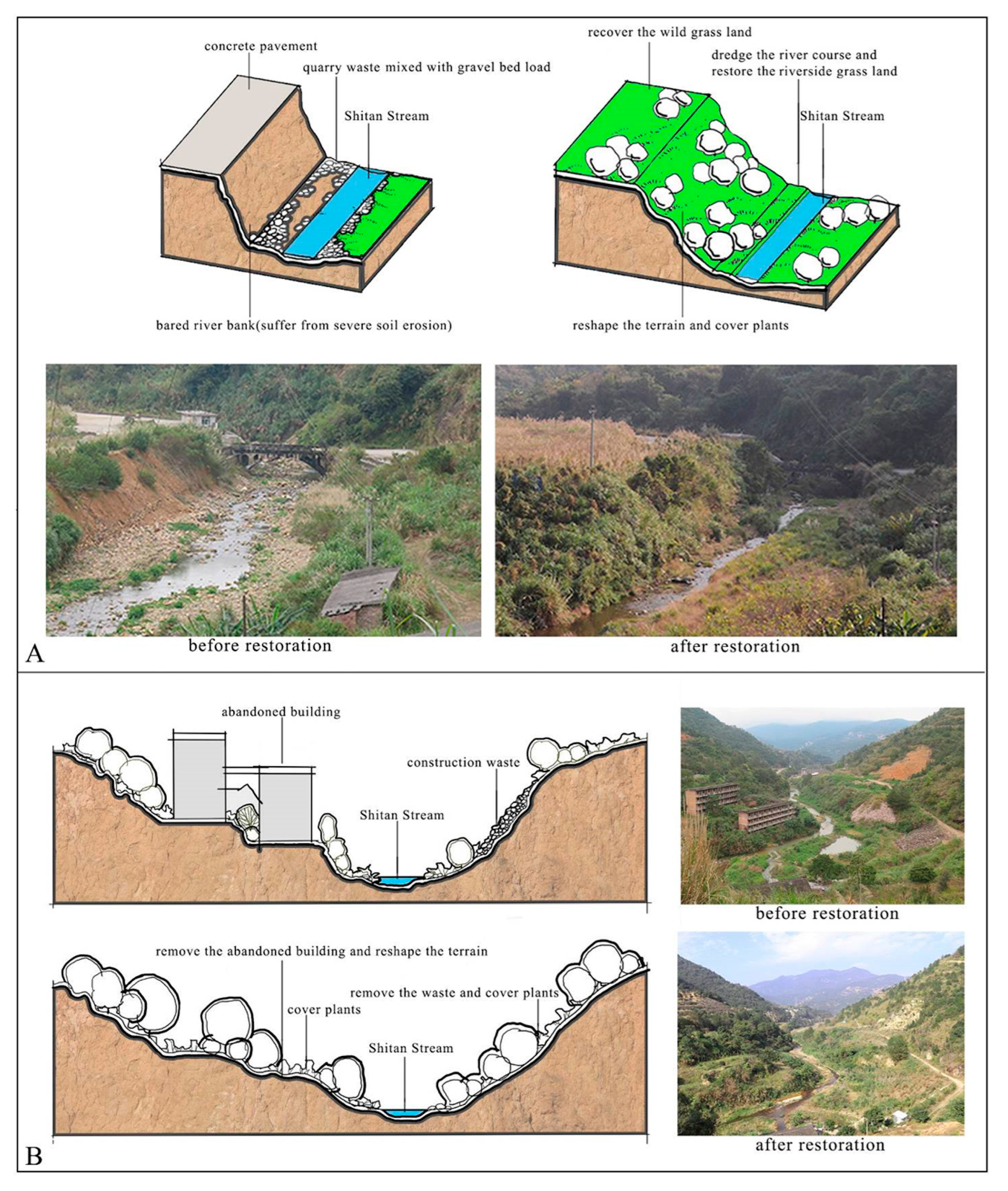Sustainability 15 02017 g006 Sustainability 15 02017 g006
