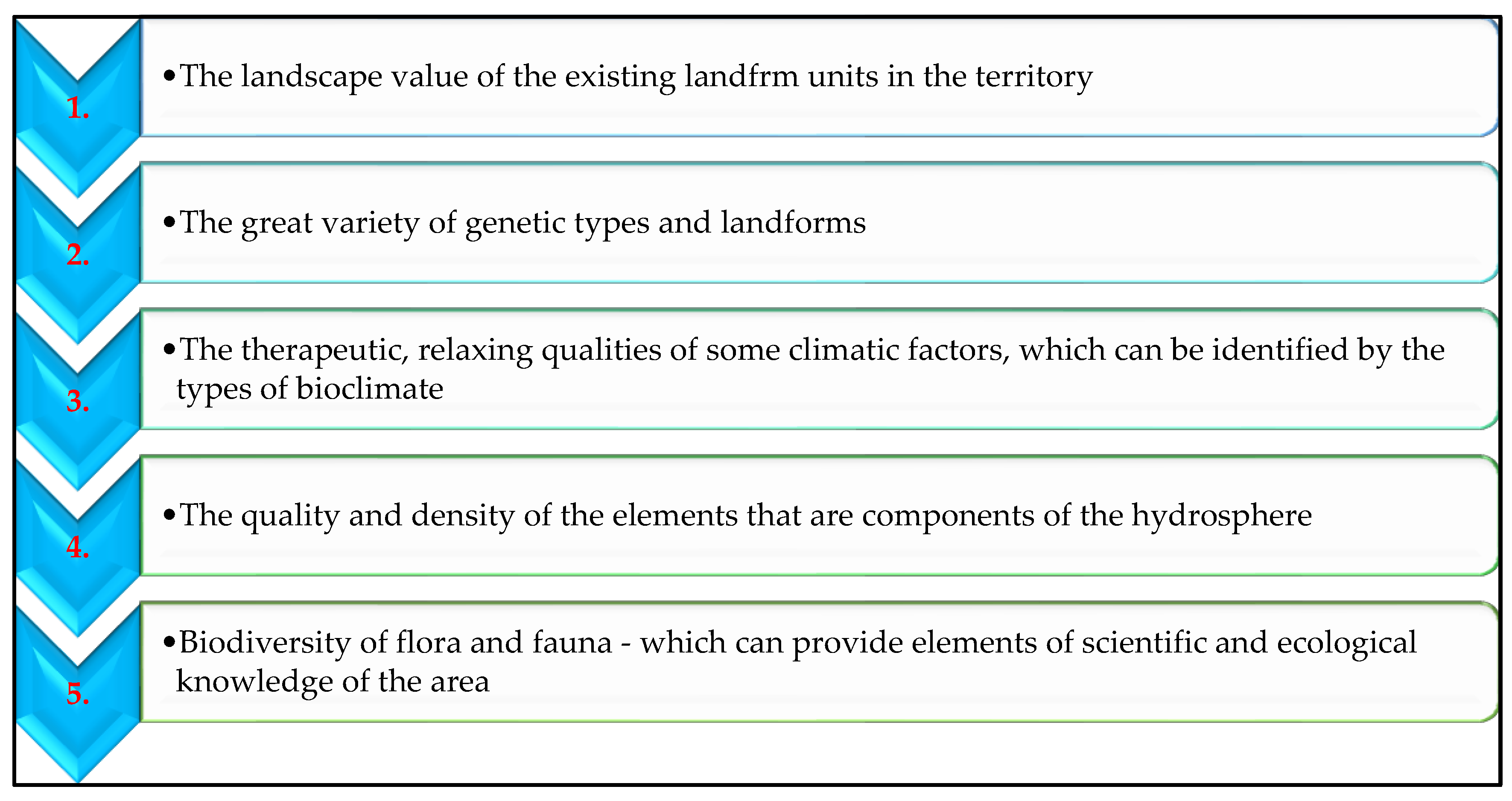 Sustainability 15 02018 g001