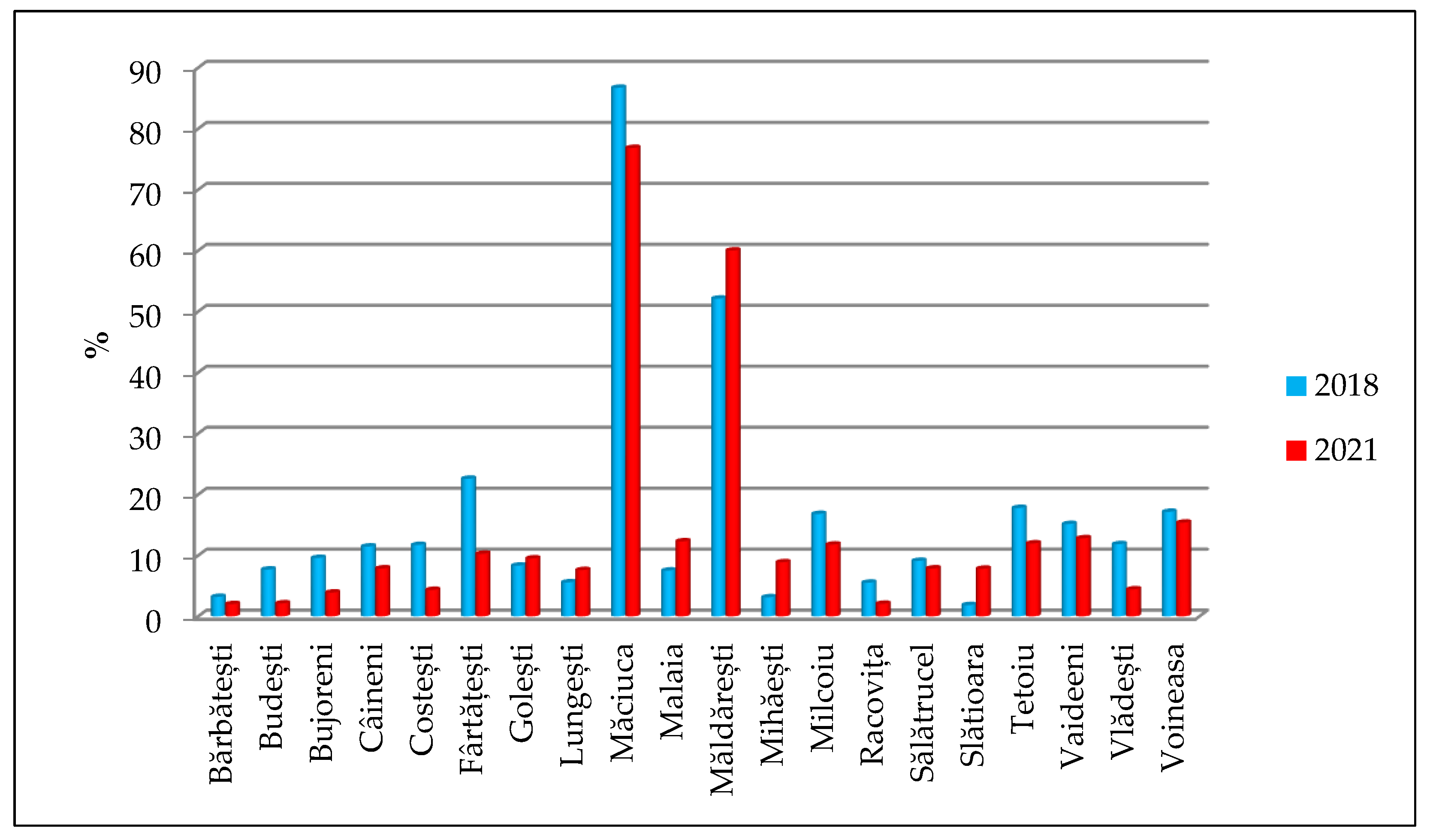 Sustainability 15 02018 g009