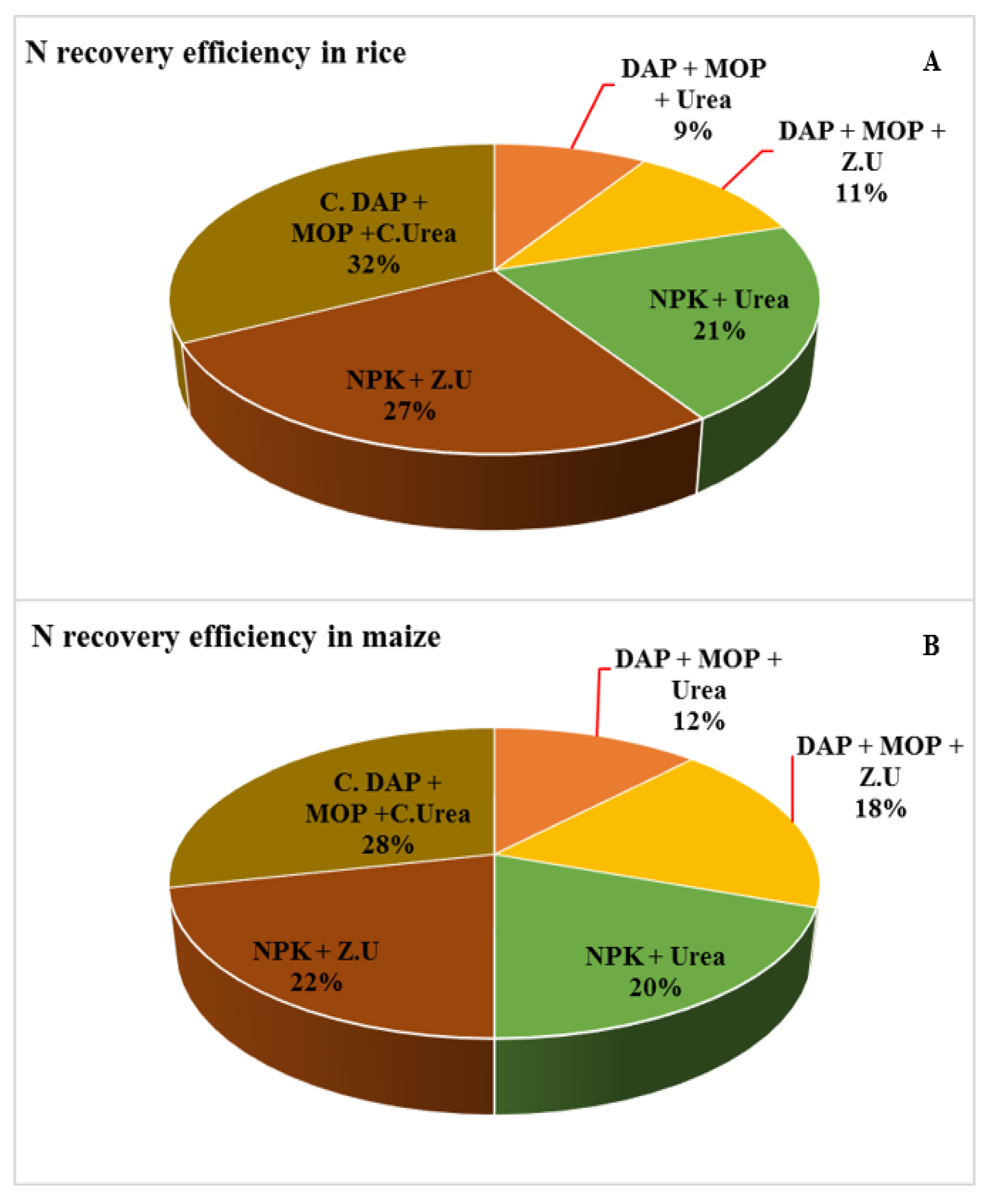 Sustainability 15 02021 g008