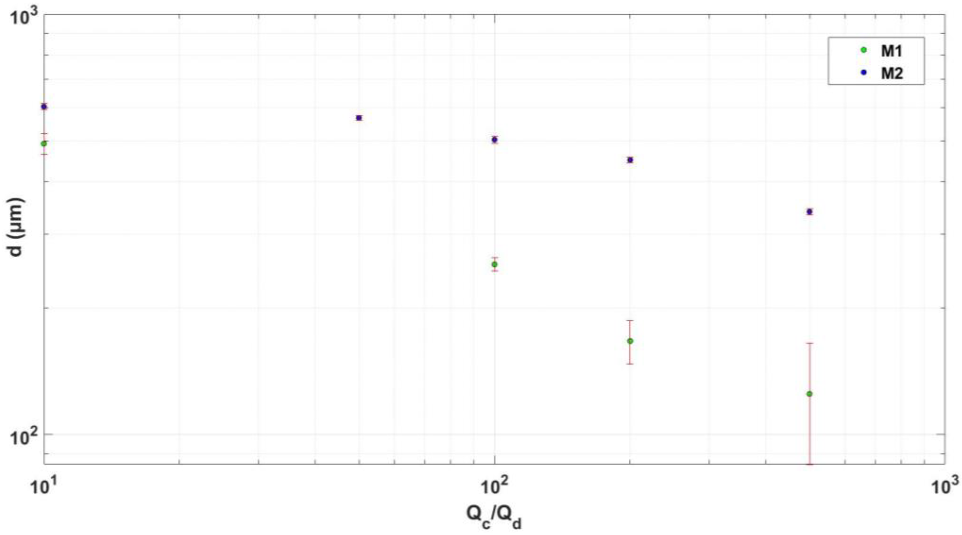 Sustainability 15 02023 g009