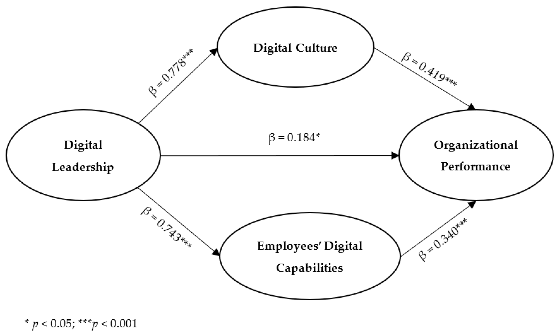 Sustainability 15 02027 g002