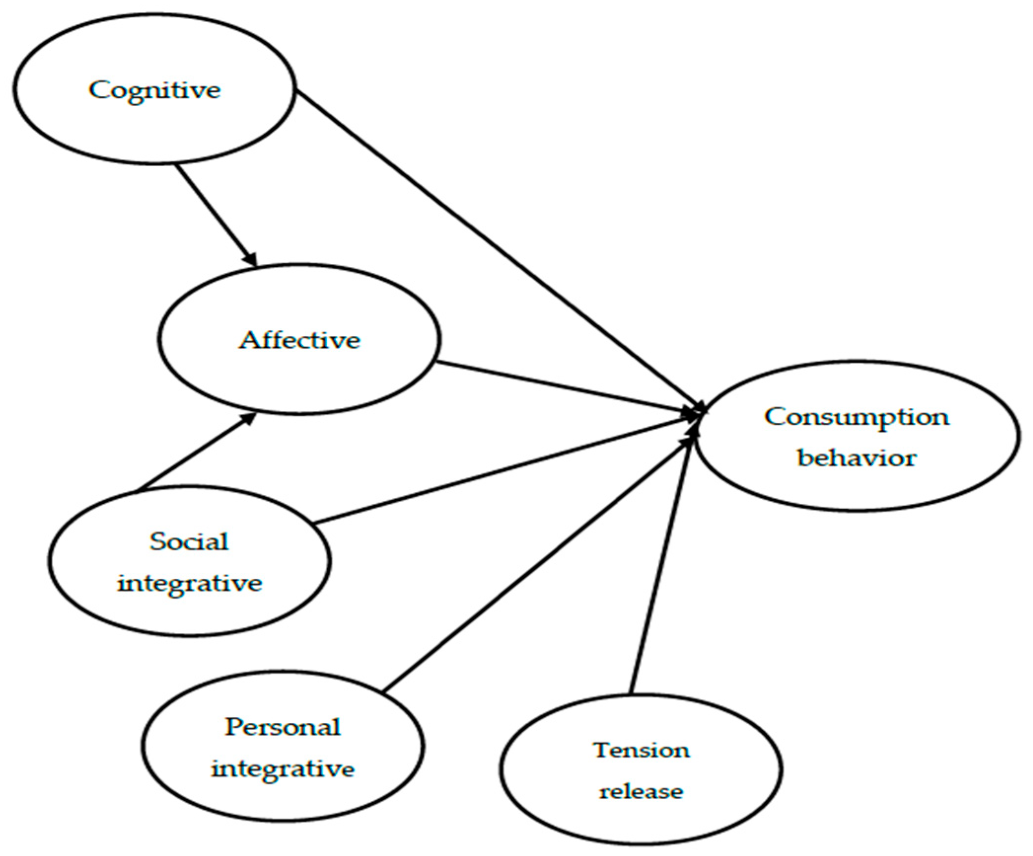Sustainability 15 02028 g002 Sustainability 15 02028 g002