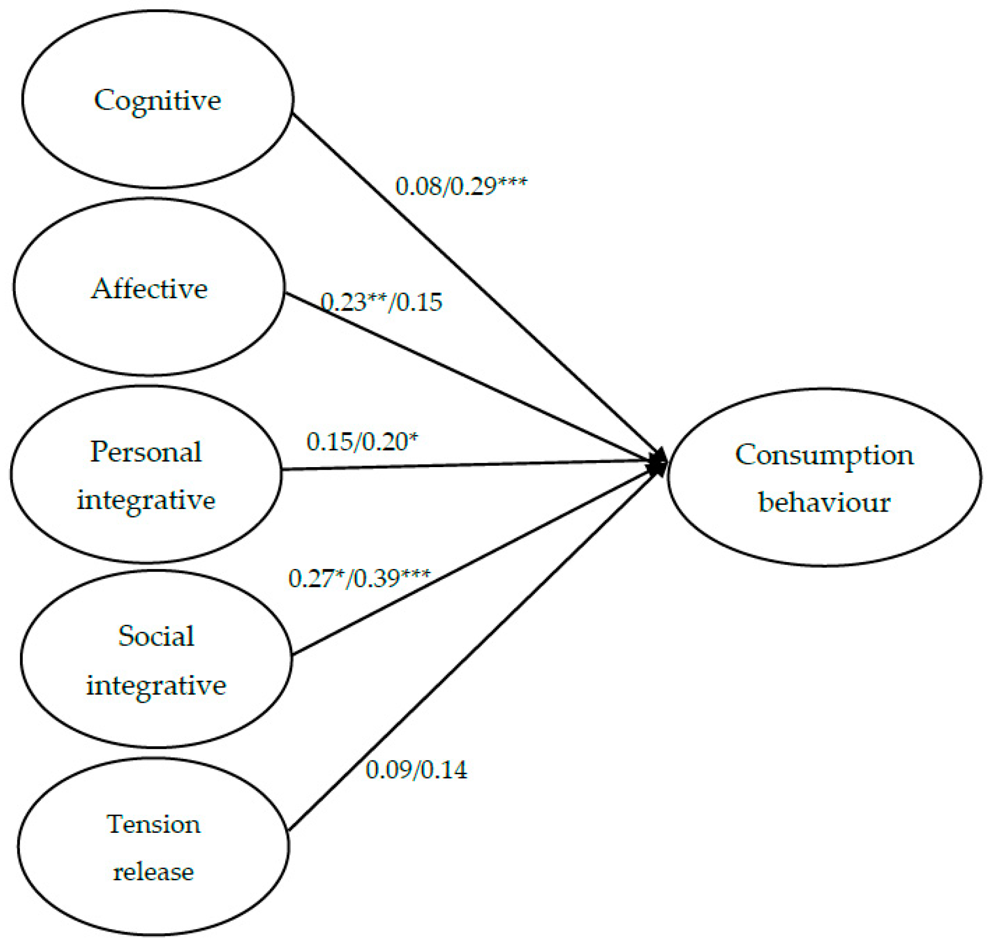 Sustainability 15 02028 g003 Sustainability 15 02028 g003