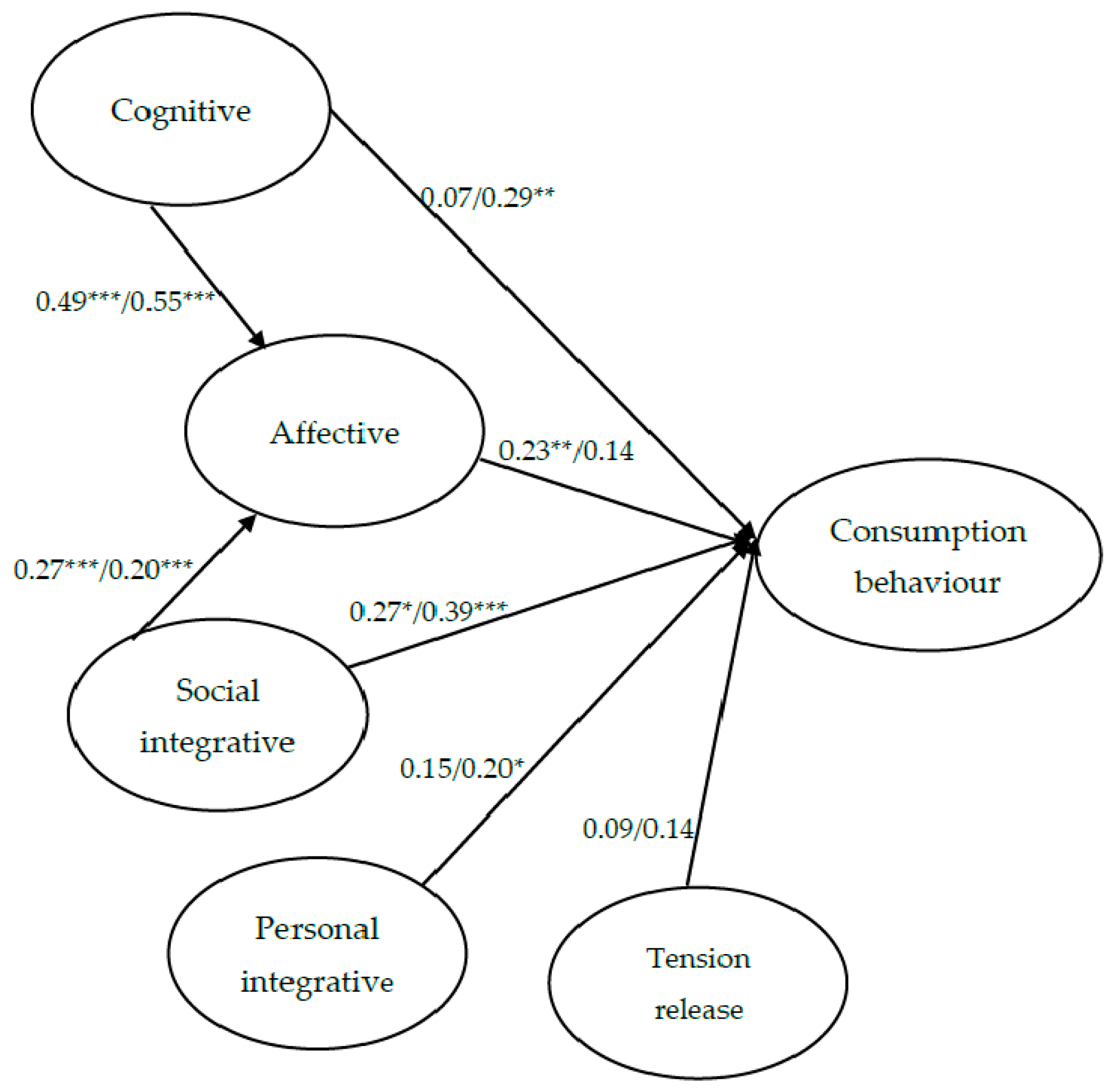 Sustainability 15 02028 g004 Sustainability 15 02028 g004