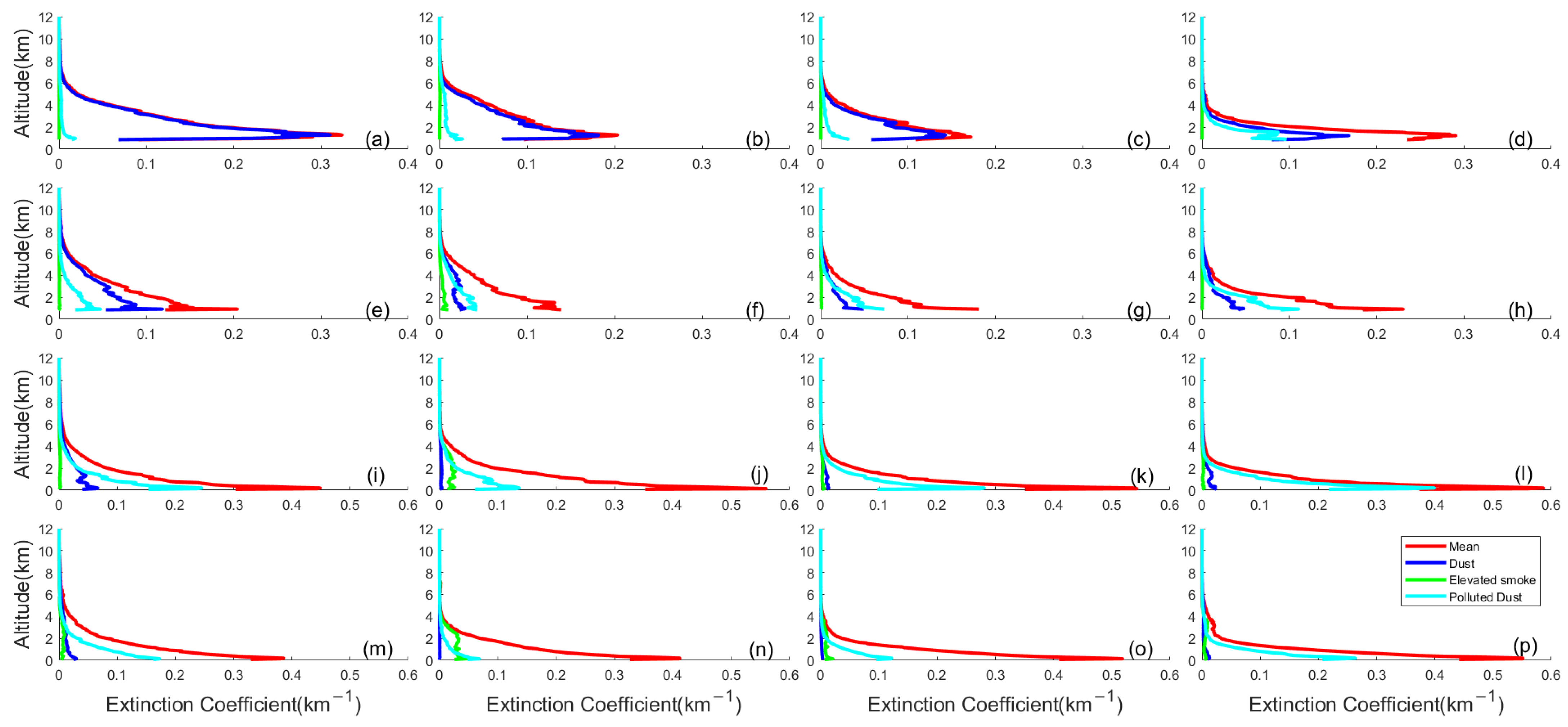 Sustainability 15 02029 g004 Sustainability 15 02029 g004