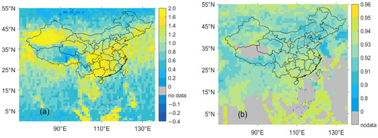 Aerosol Characterization of Northern China and Yangtze River Aerosol Characterization of Northern China and Yangtze River