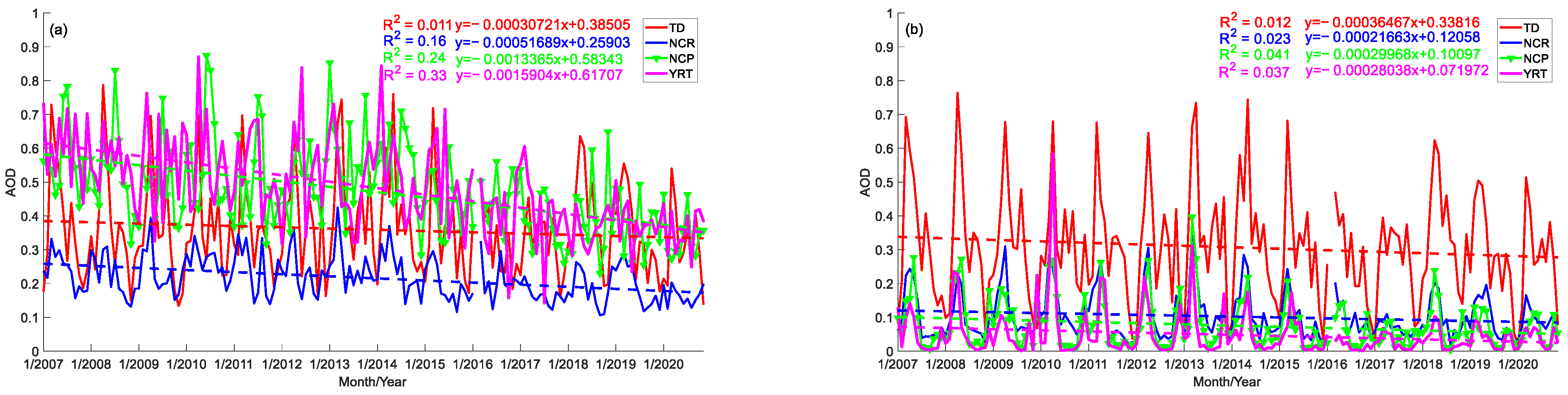 Sustainability 15 02029 g007a Sustainability 15 02029 g007a
