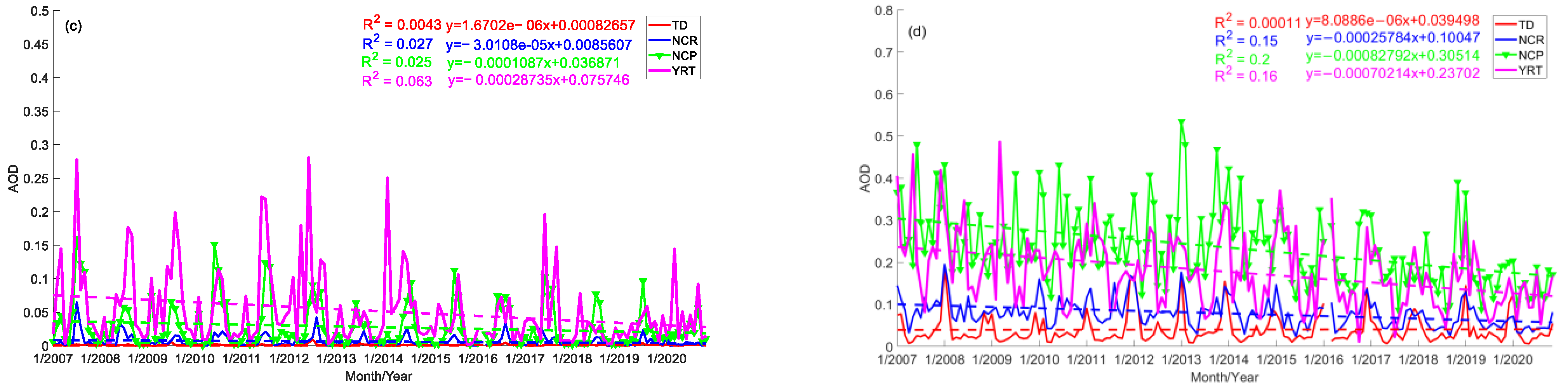 Sustainability 15 02029 g007b Sustainability 15 02029 g007b