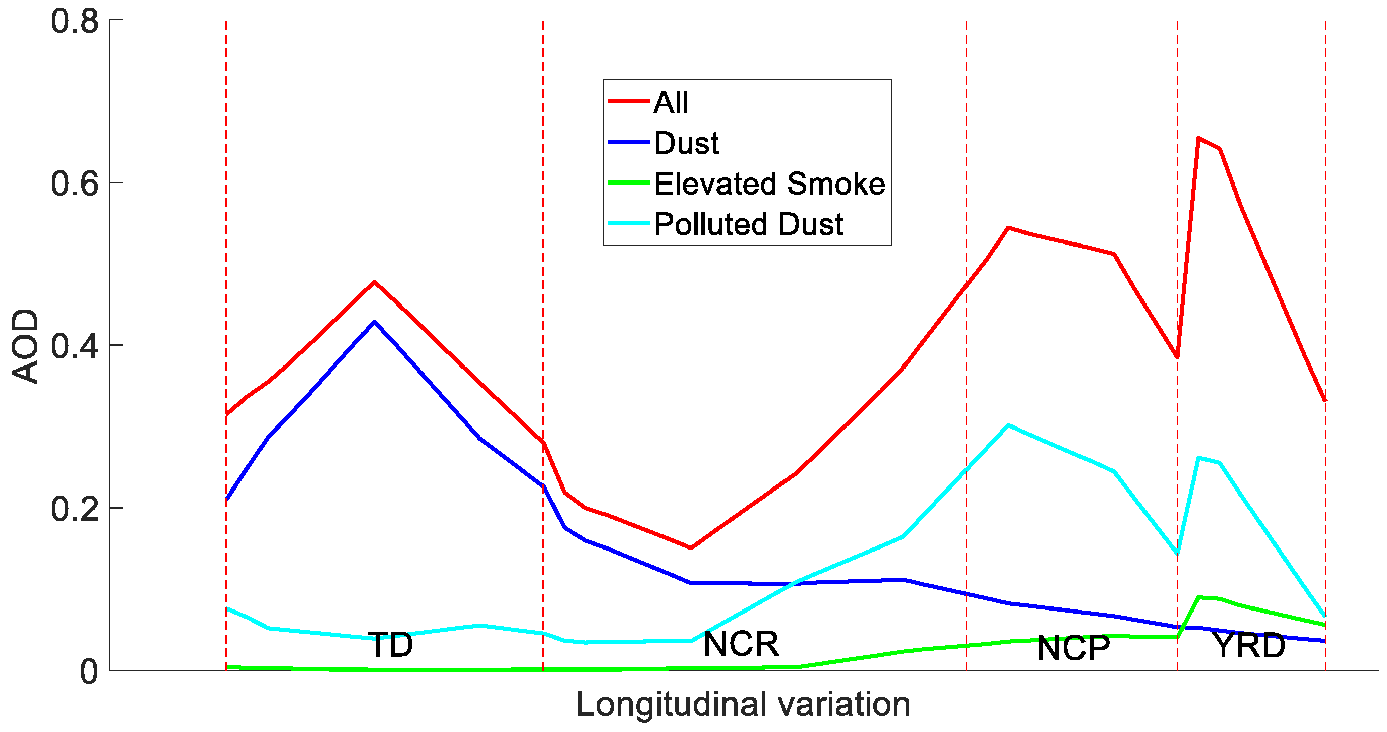 Sustainability 15 02029 g011 Sustainability 15 02029 g011