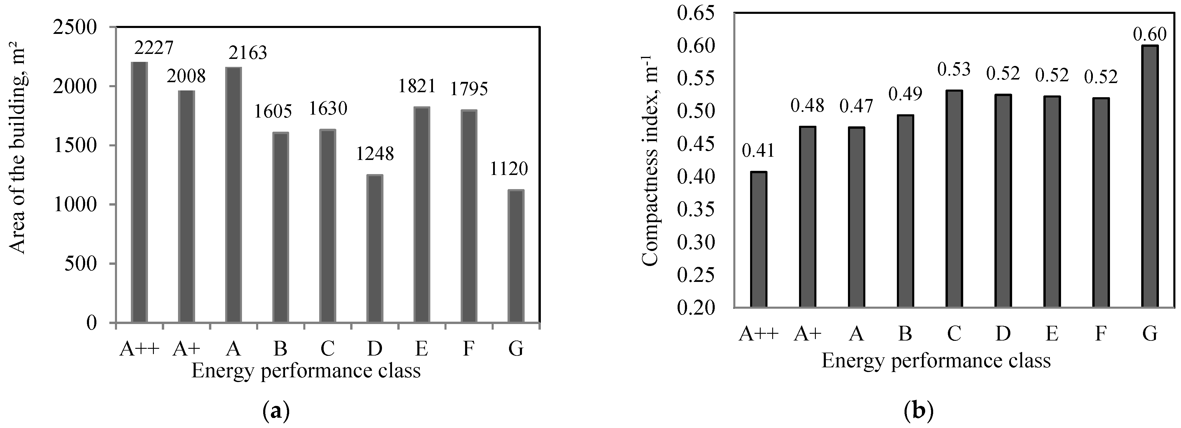 Sustainability 15 02032 g002
