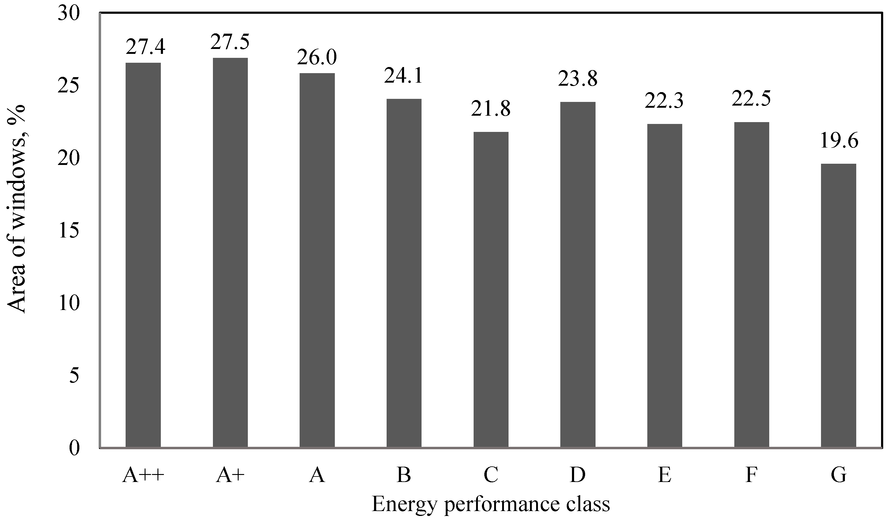 Sustainability 15 02032 g003