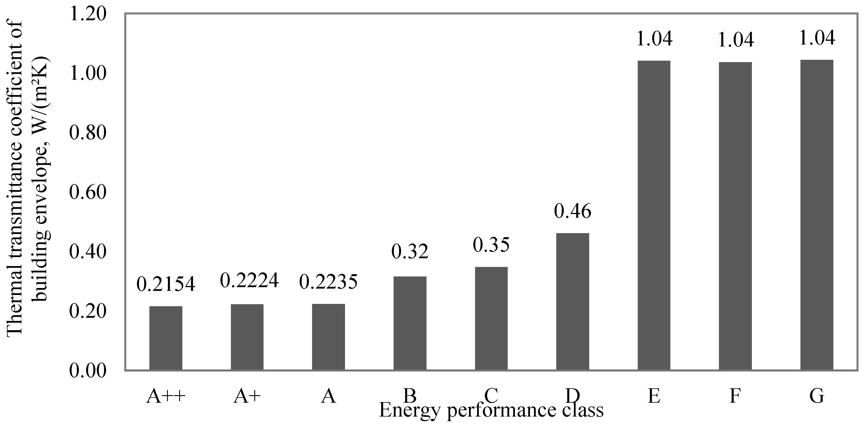 Sustainability 15 02032 g004