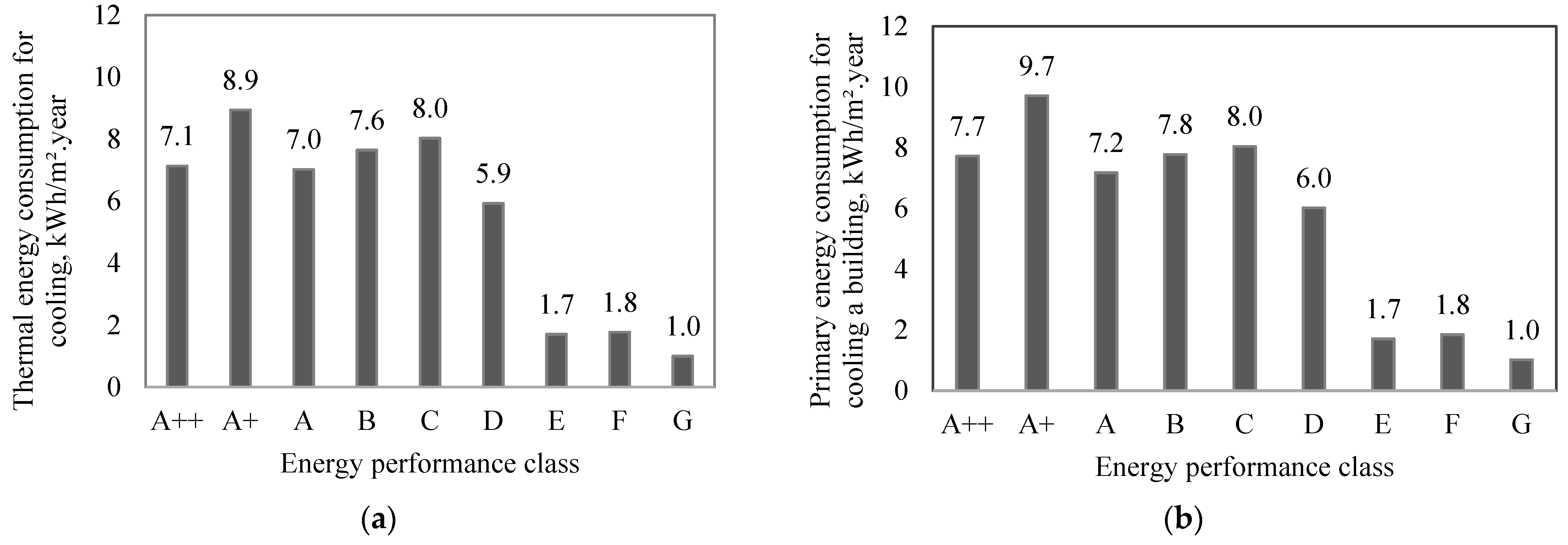 Sustainability 15 02032 g006