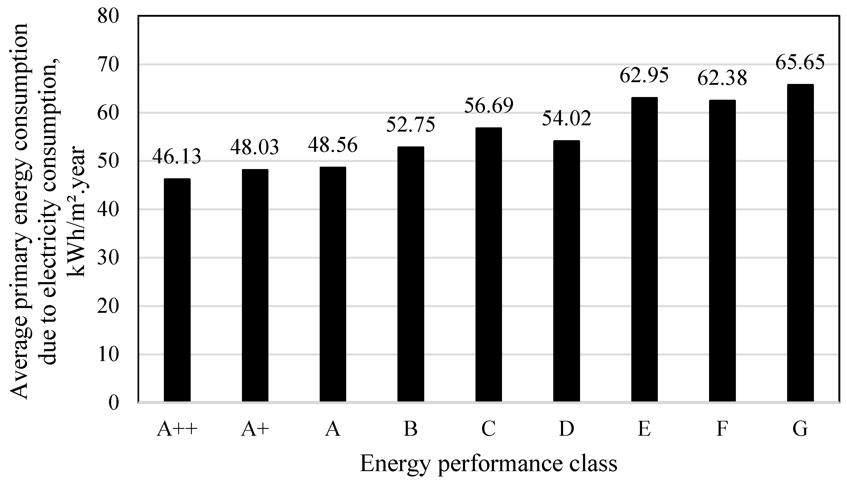 Sustainability 15 02032 g008