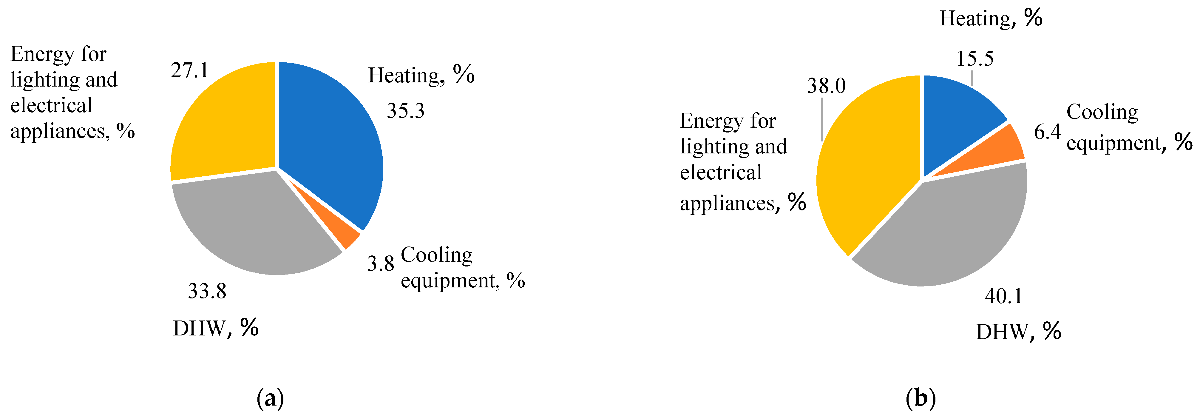 Sustainability 15 02032 g009
