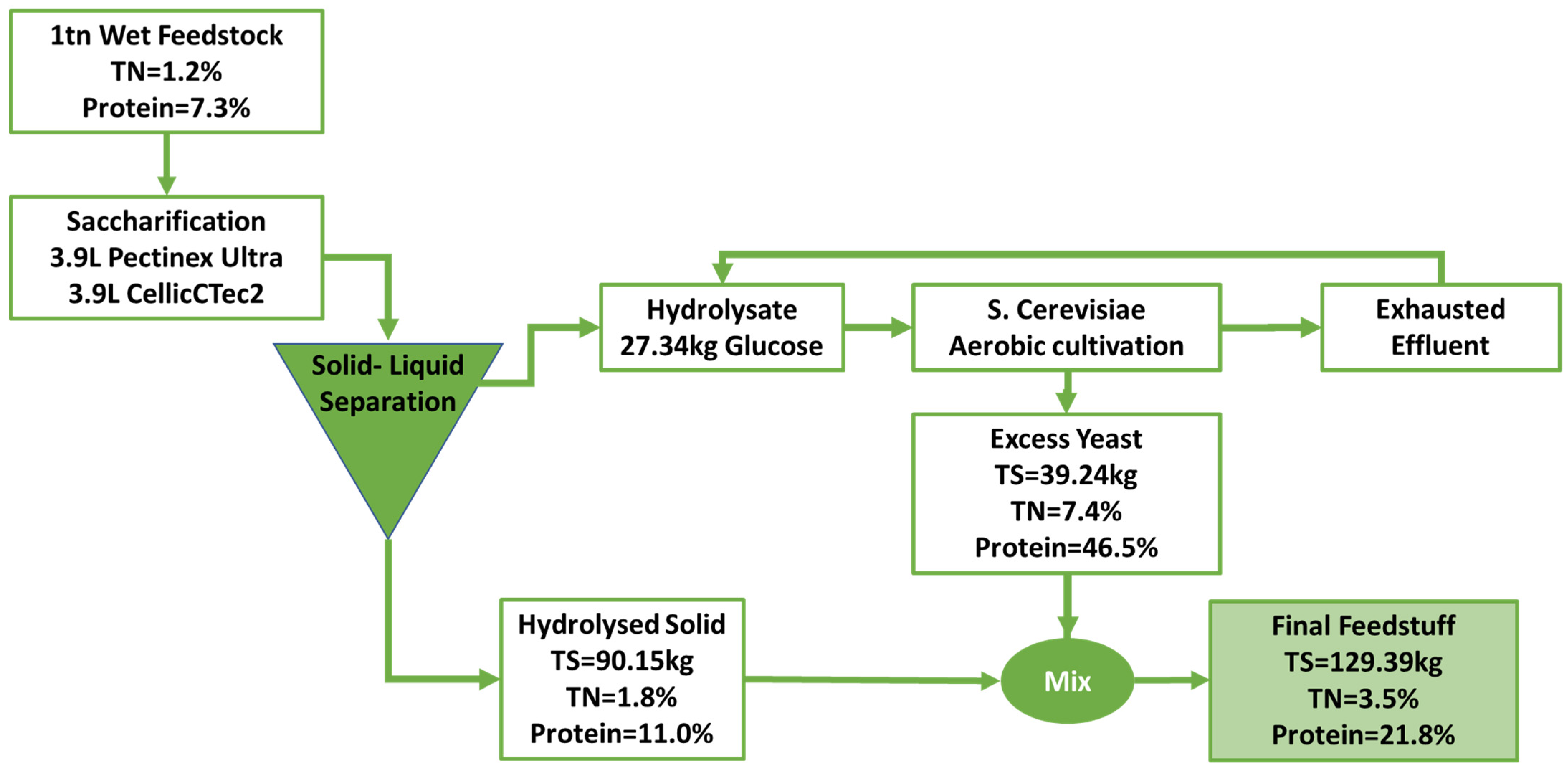 Sustainability 15 02033 g004
