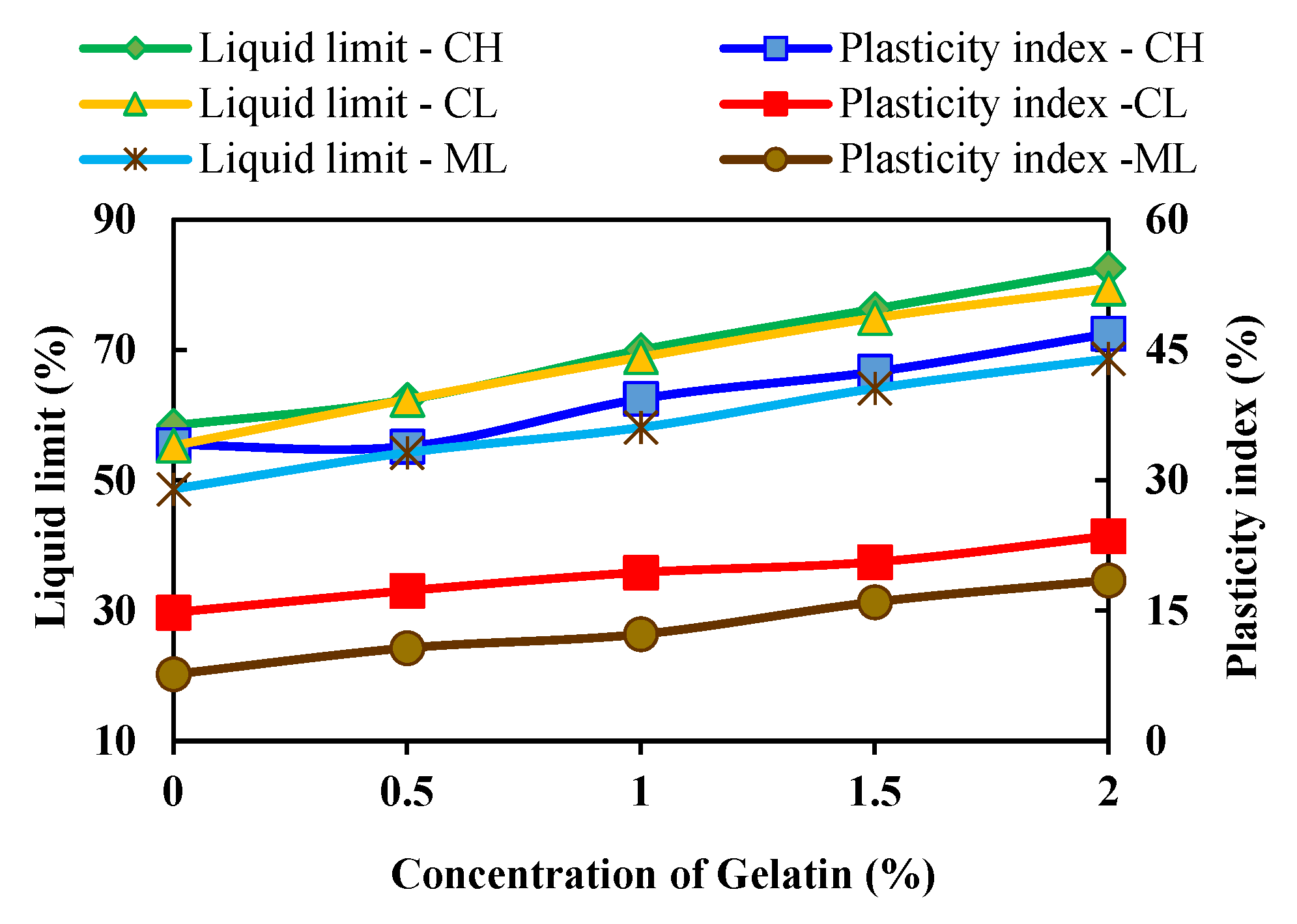 Sustainability 15 02041 g002