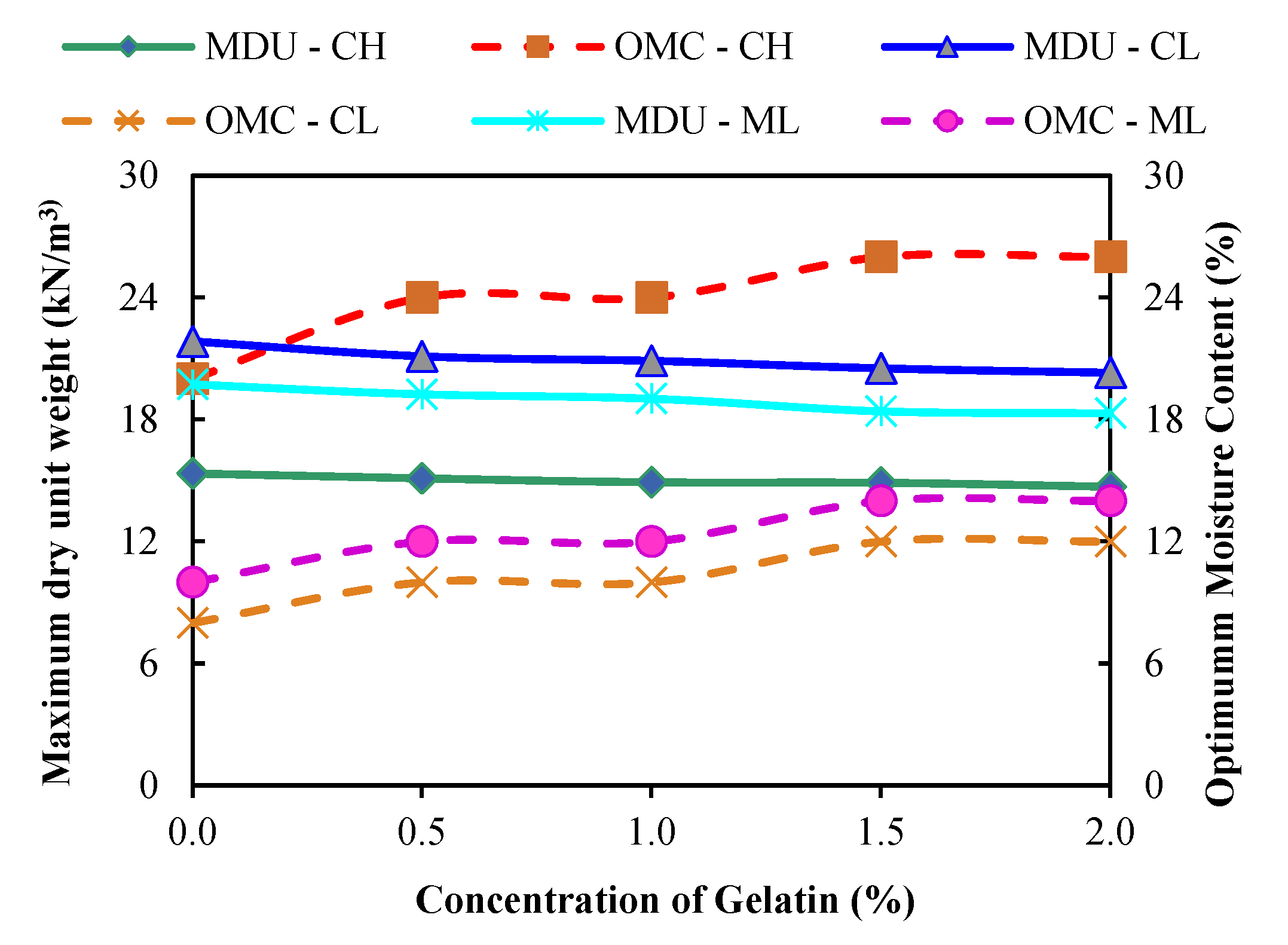 Sustainability 15 02041 g003