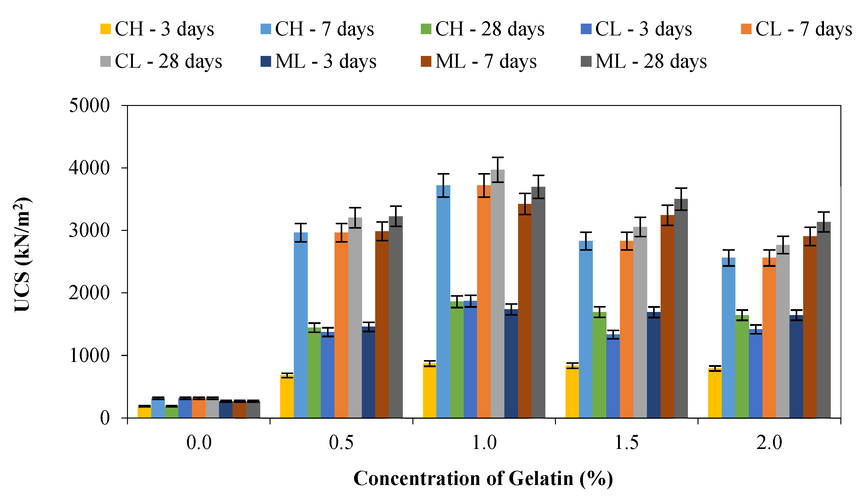 Sustainability 15 02041 g004