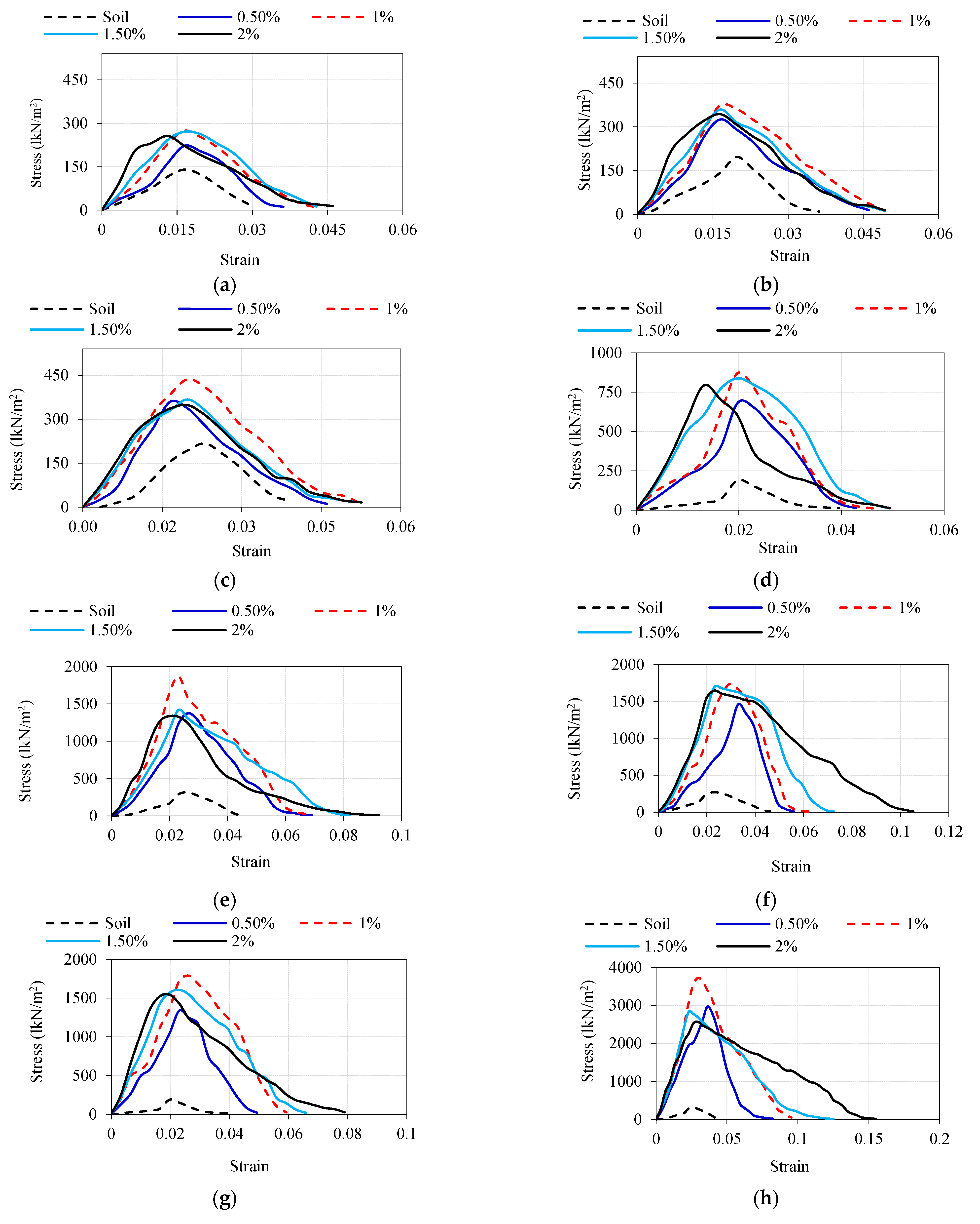 Sustainability 15 02041 g005a
