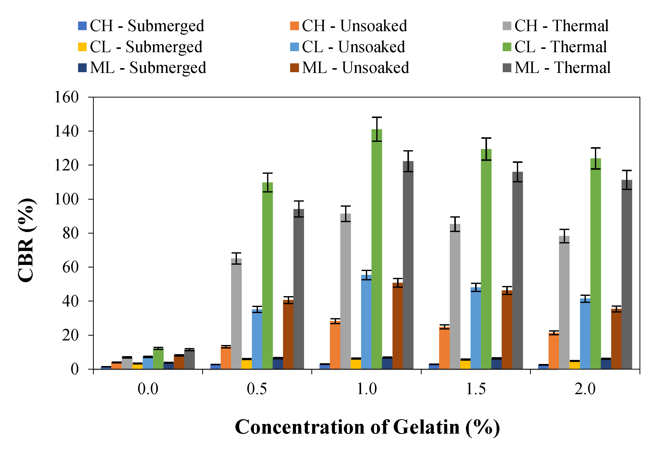 Sustainability 15 02041 g007