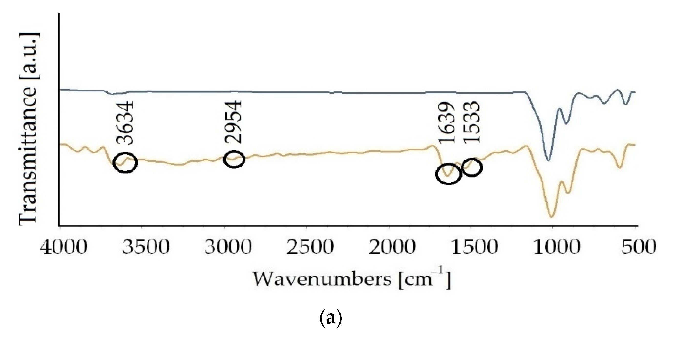 Sustainability 15 02041 g009a