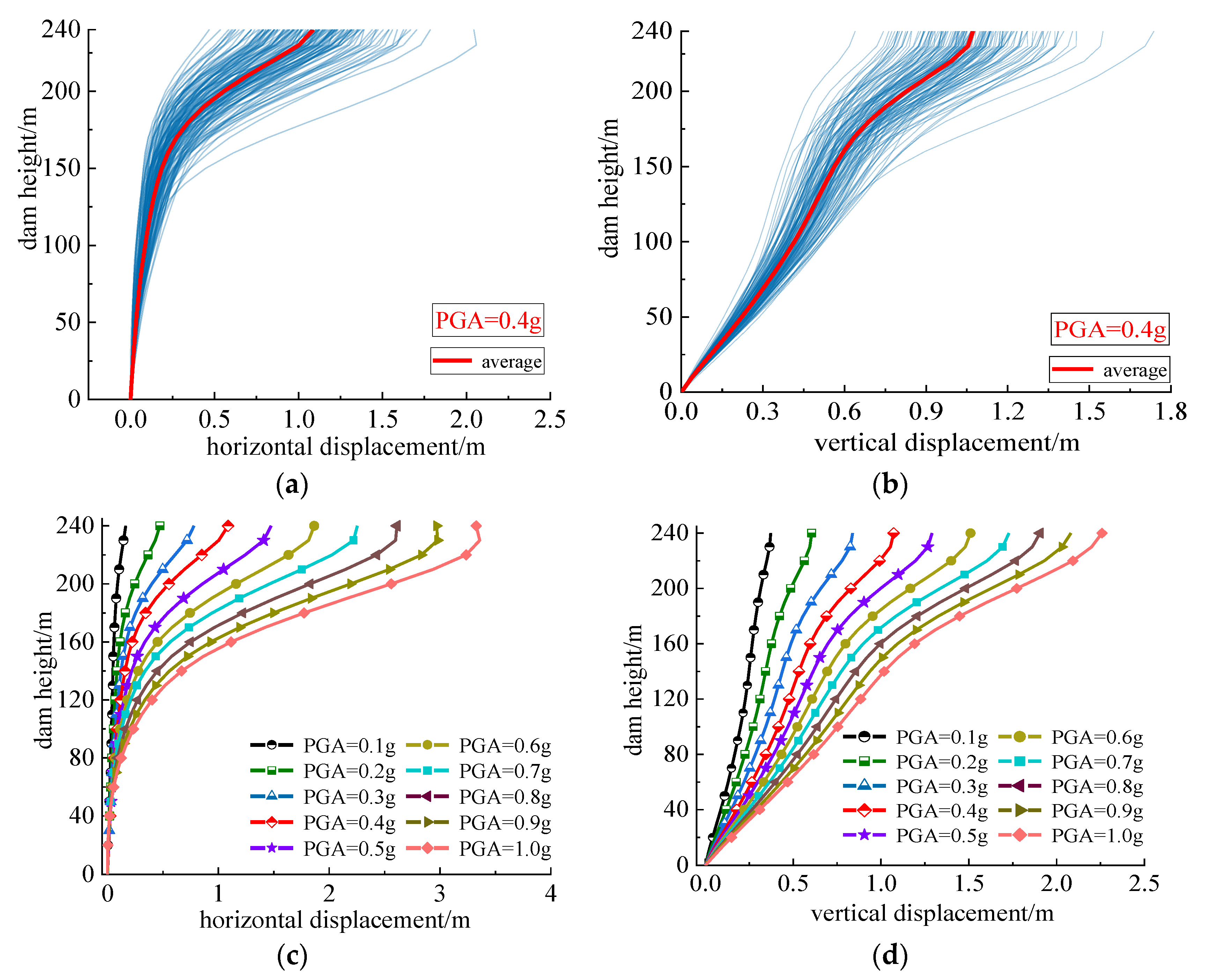 Sustainability 15 02043 g005