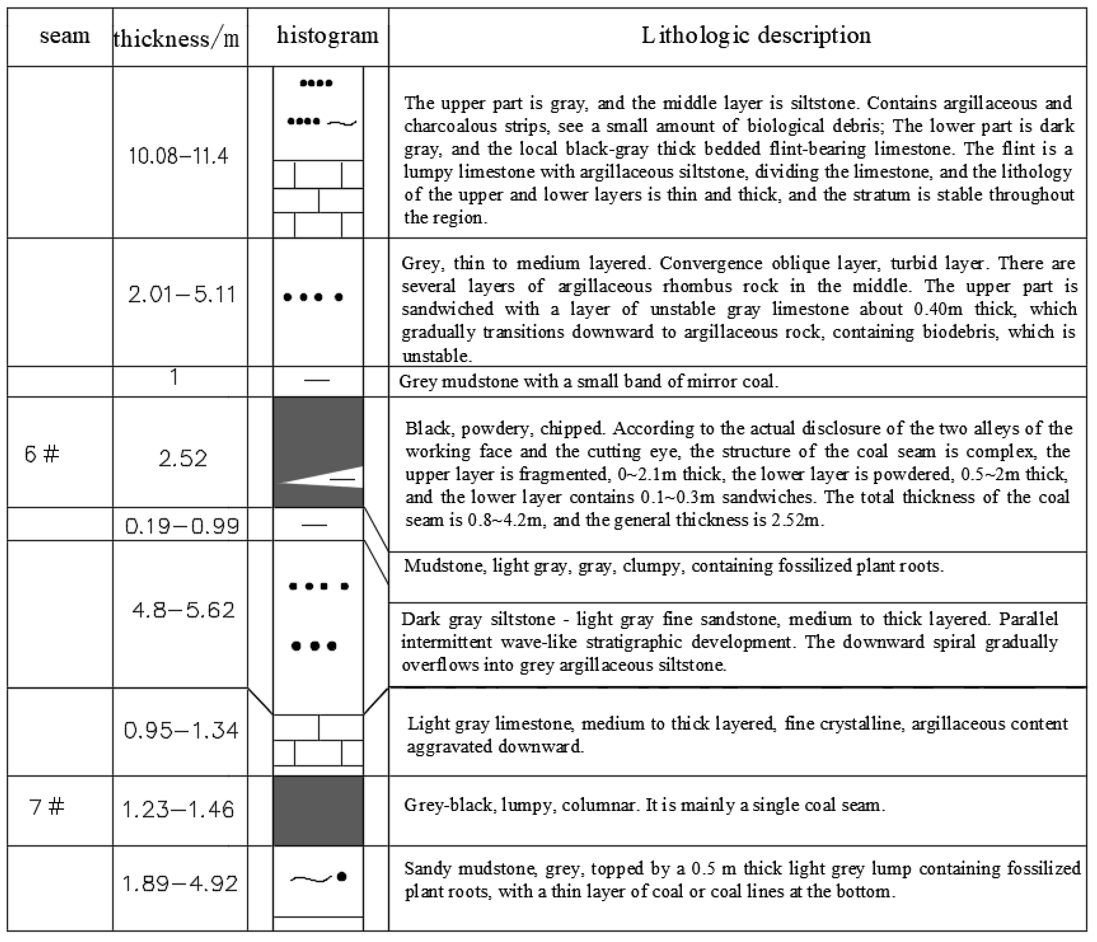 Sustainability 15 02046 g002 550