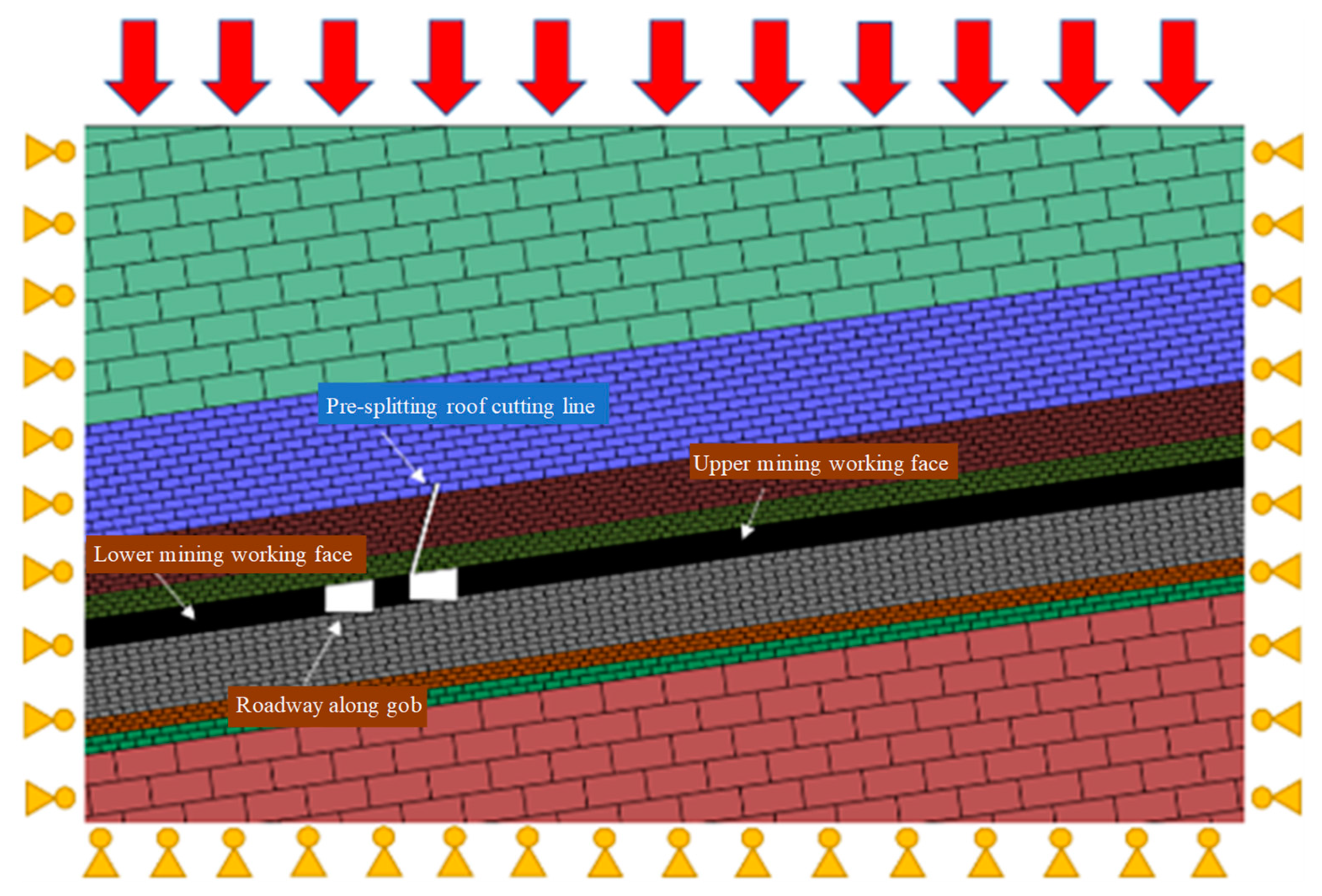 Sustainability 15 02046 g003 550