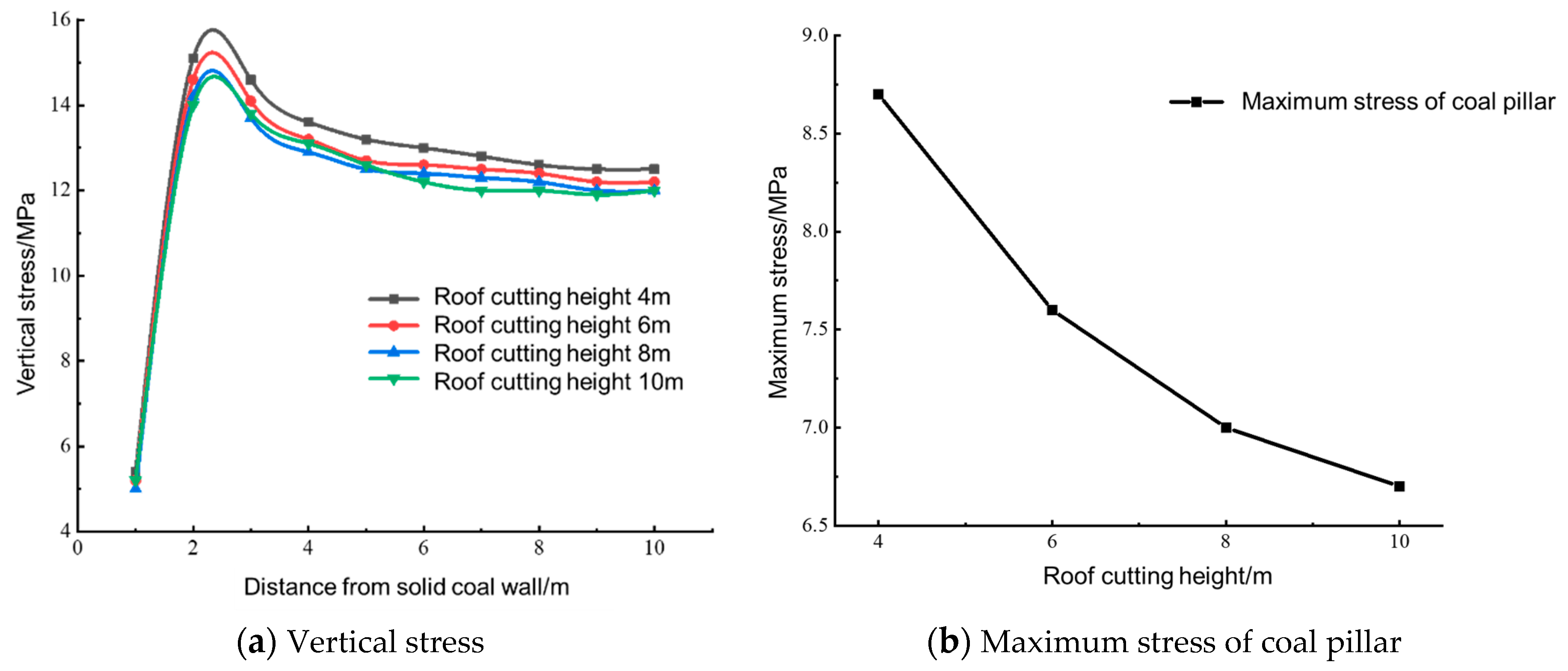 Sustainability 15 02046 g005 550