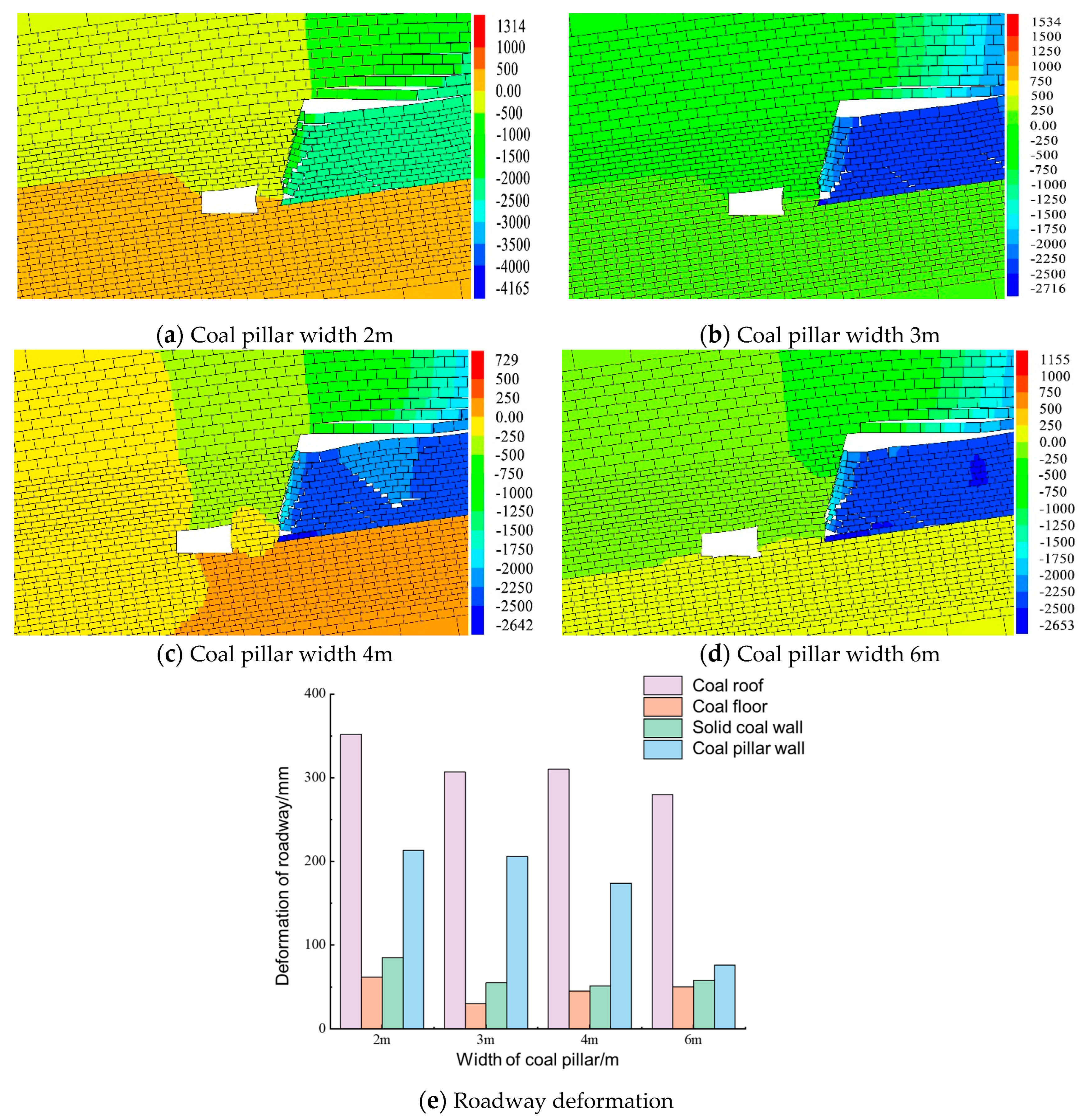 Sustainability 15 02046 g006 550