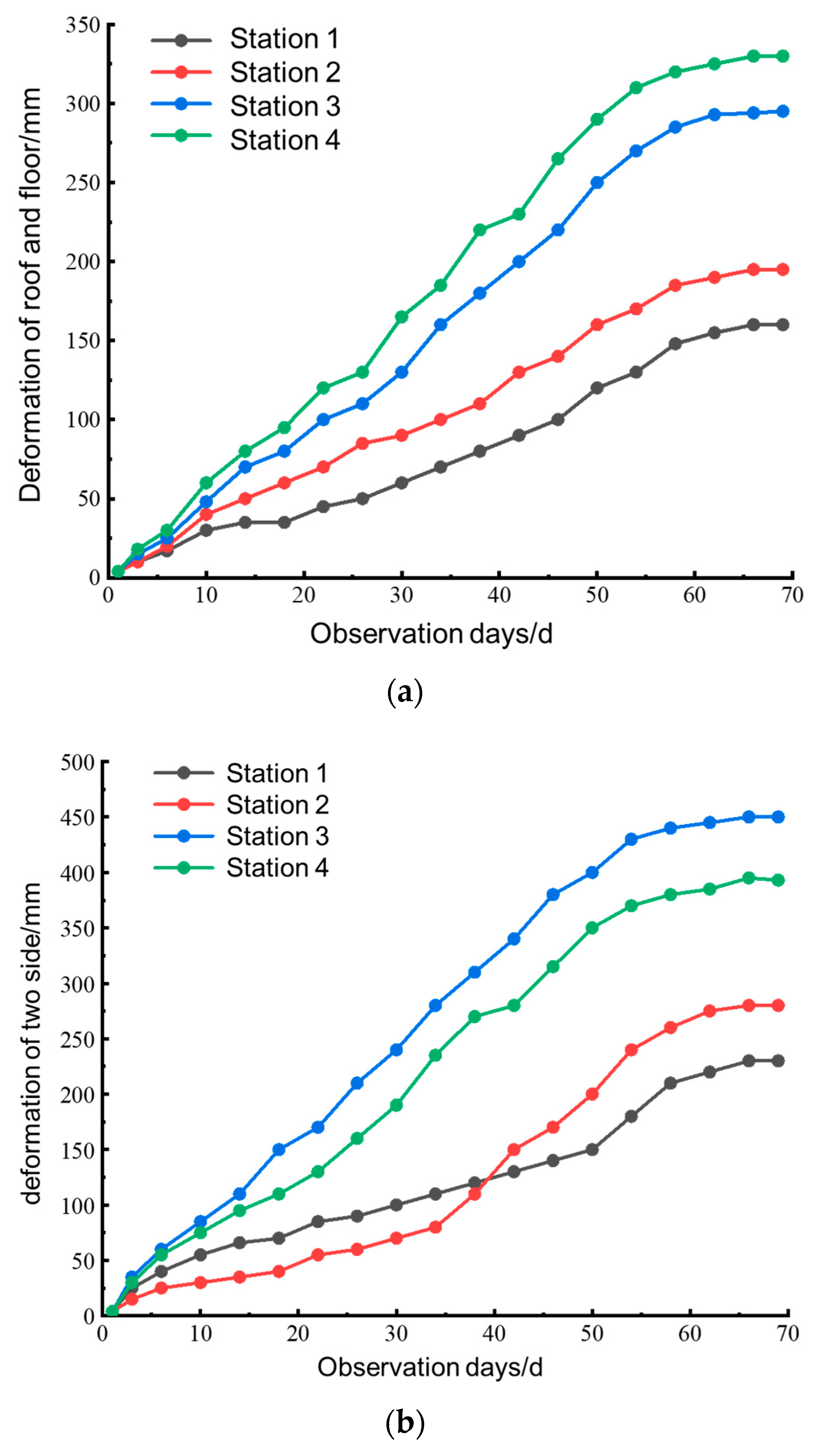 Sustainability 15 02046 g011 550