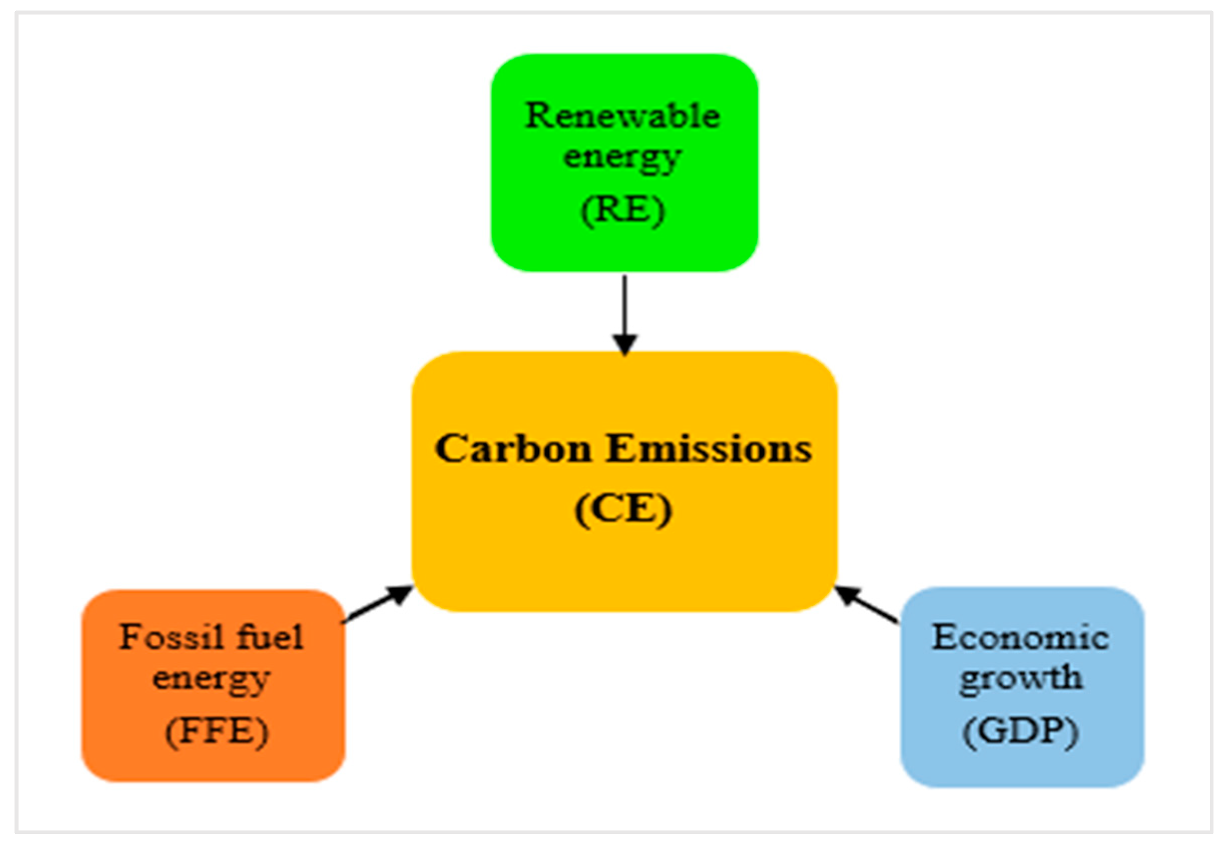 Sustainability 15 02048 g003 Sustainability 15 02048 g003