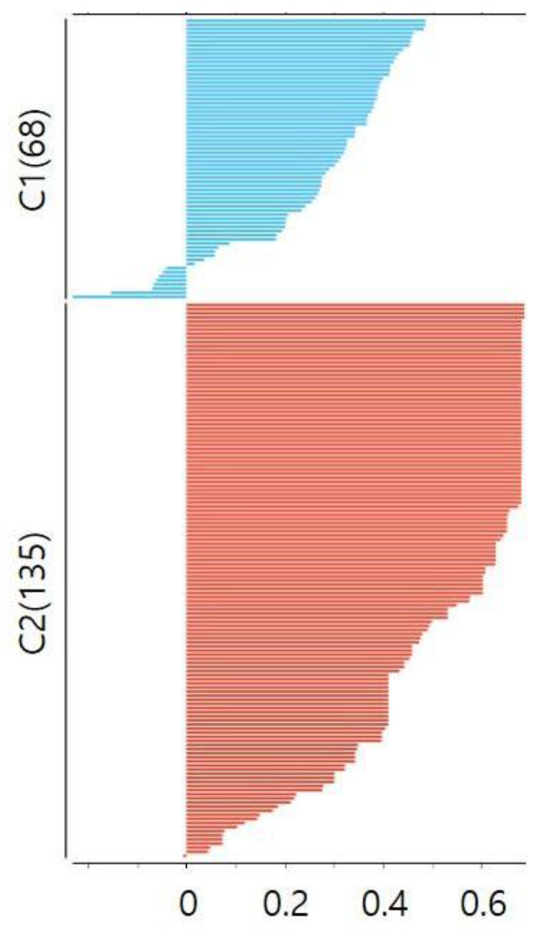 Sustainability 15 02049 g001