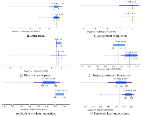Sustainability | Free Full-Text | Statistical Assessment on Student ...