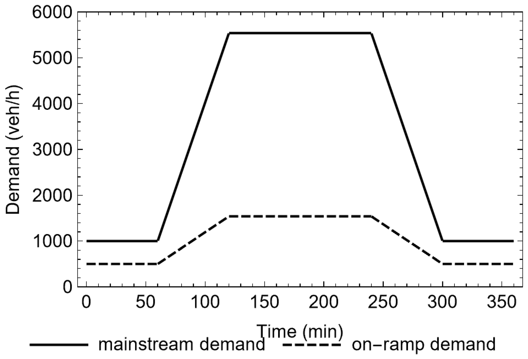 Sustainability 15 02050 g006 Sustainability 15 02050 g006