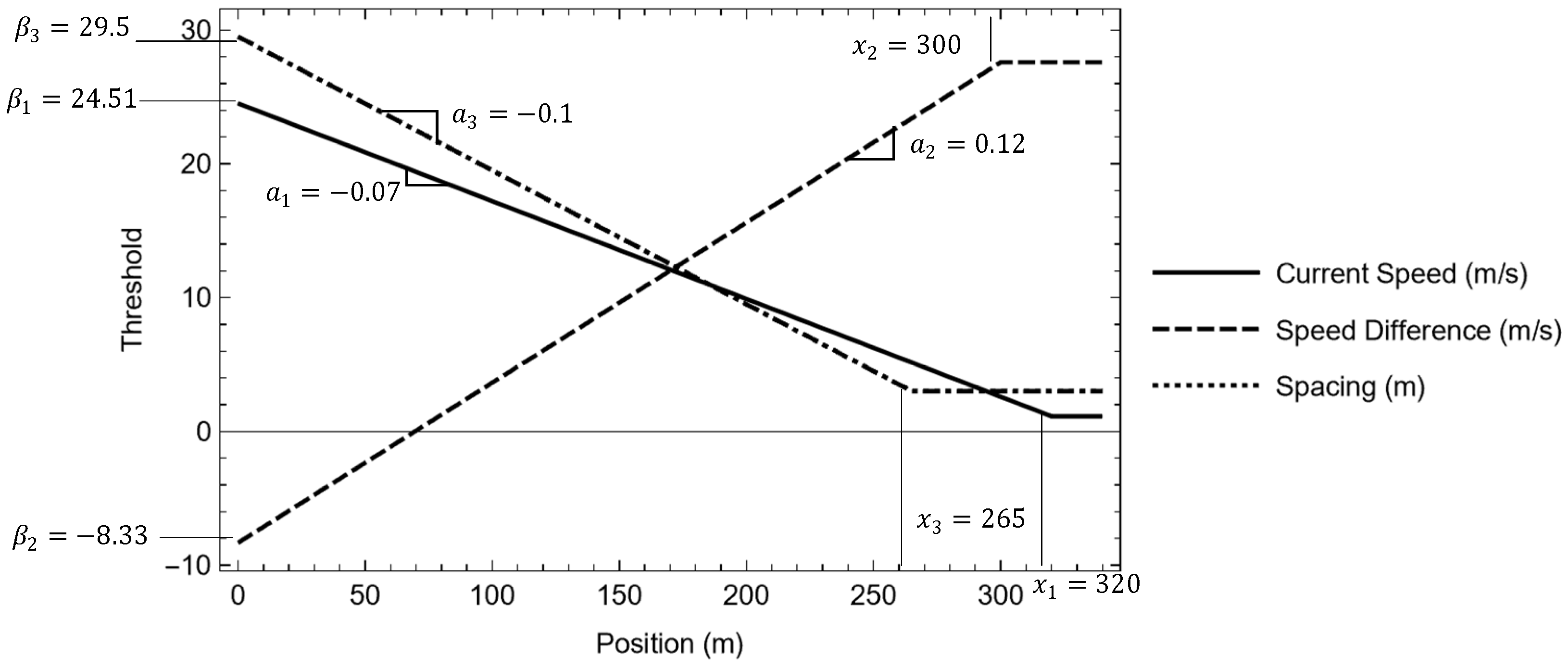 Sustainability 15 02050 g011 Sustainability 15 02050 g011