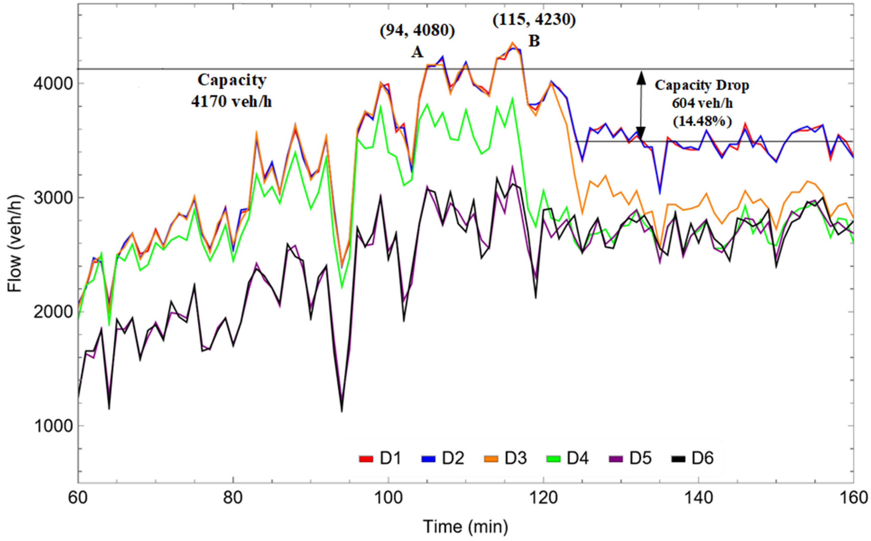 Sustainability 15 02050 g018 Sustainability 15 02050 g018