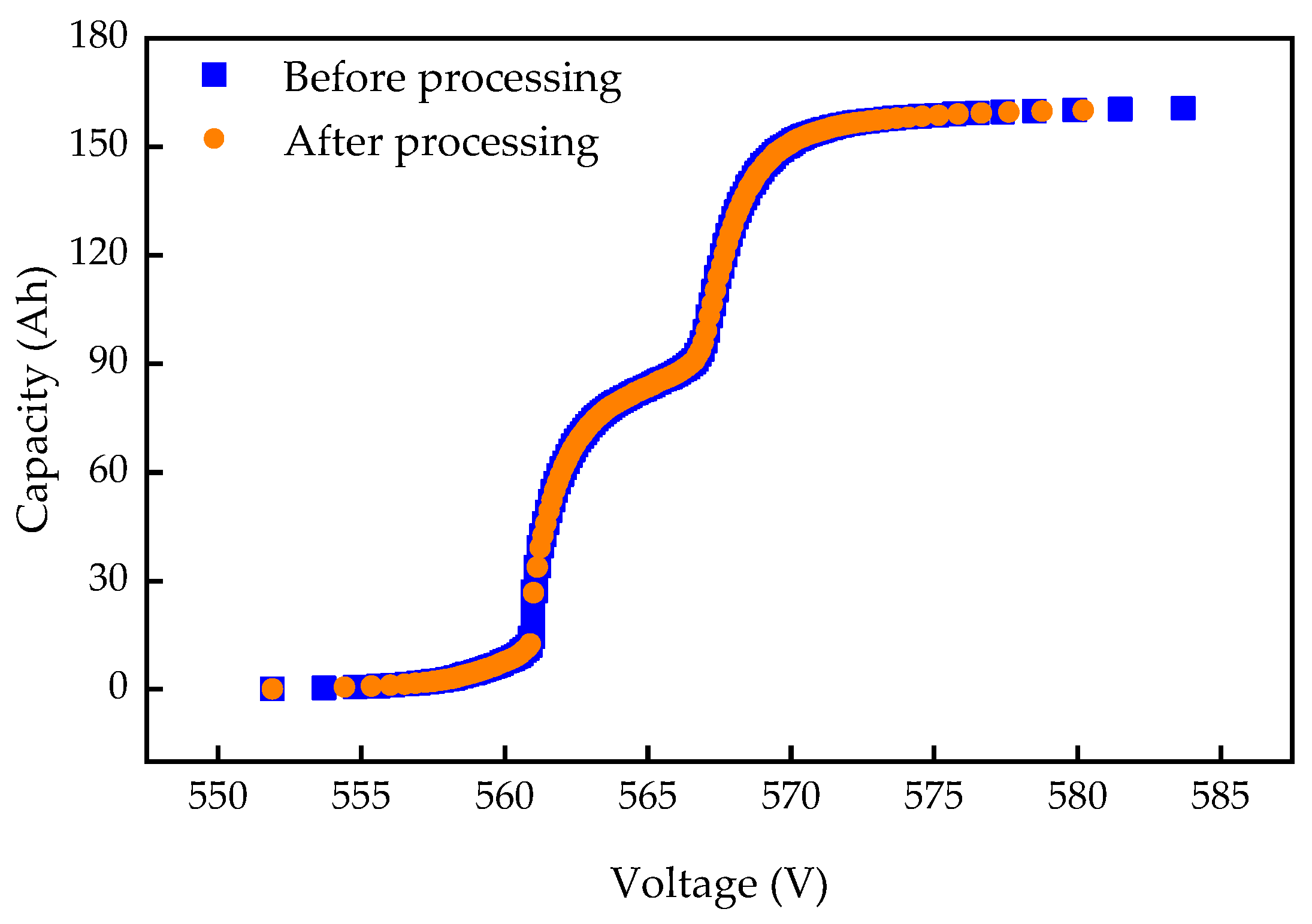 Sustainability 15 02052 g003
