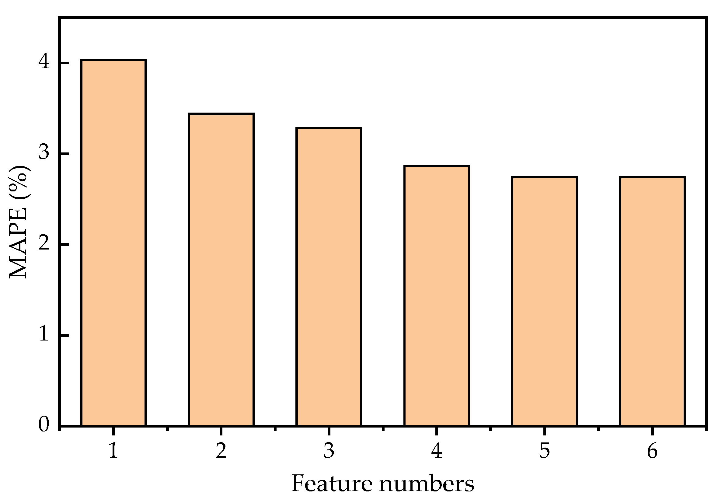 Sustainability 15 02052 g011