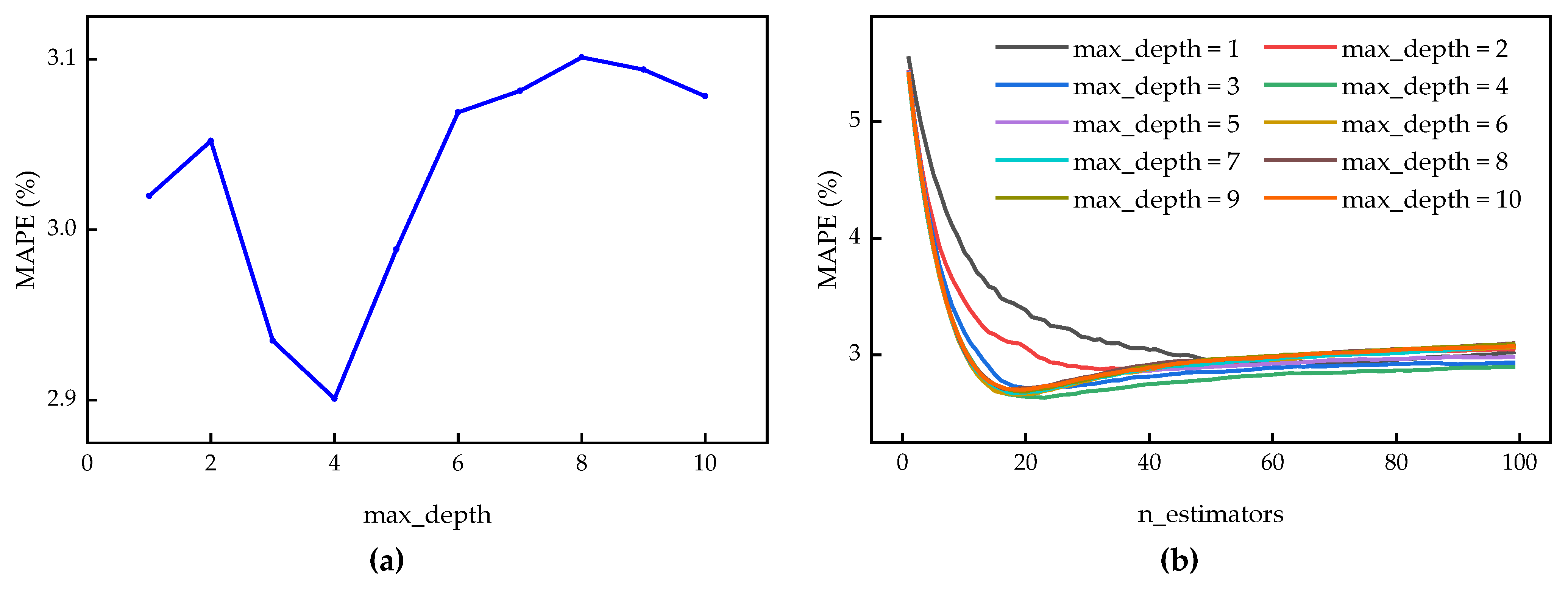 Sustainability 15 02052 g012